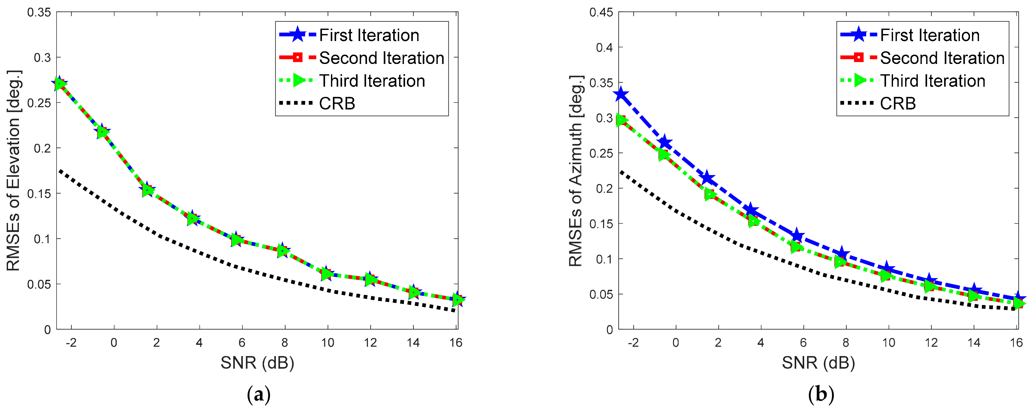 Electronics 10 02651 g004