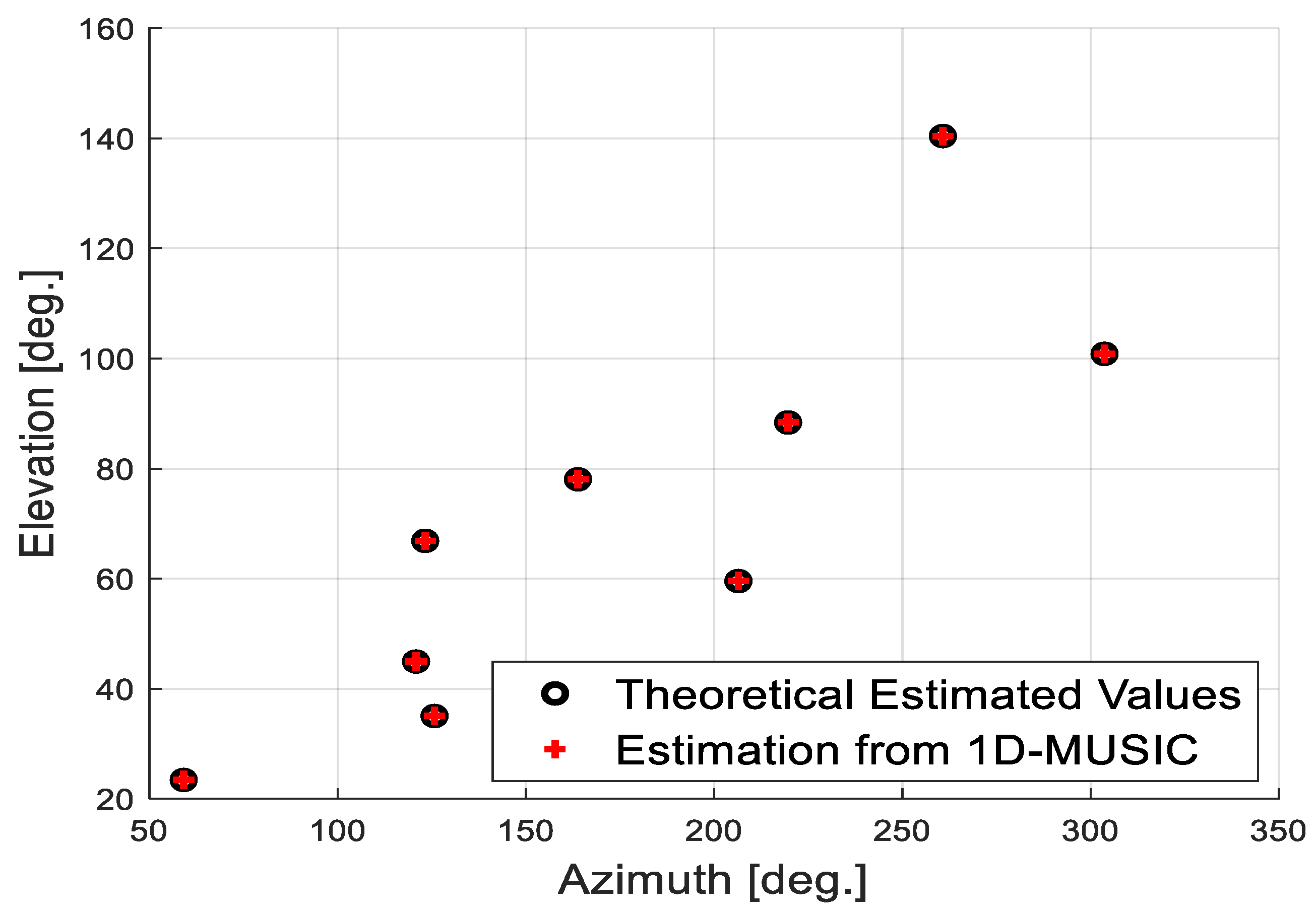 Electronics 10 02651 g005