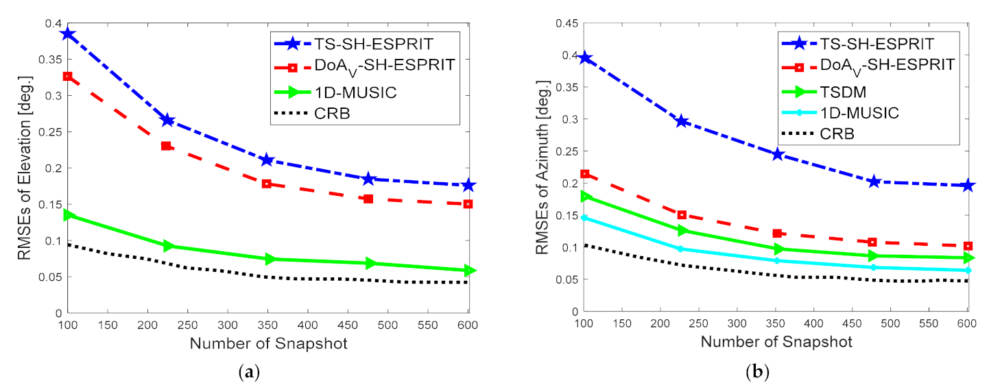 Electronics 10 02651 g006