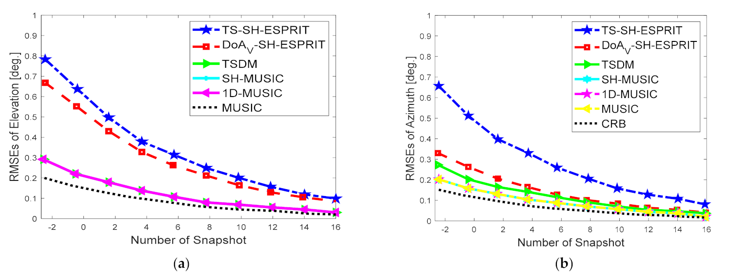 Electronics 10 02651 g007