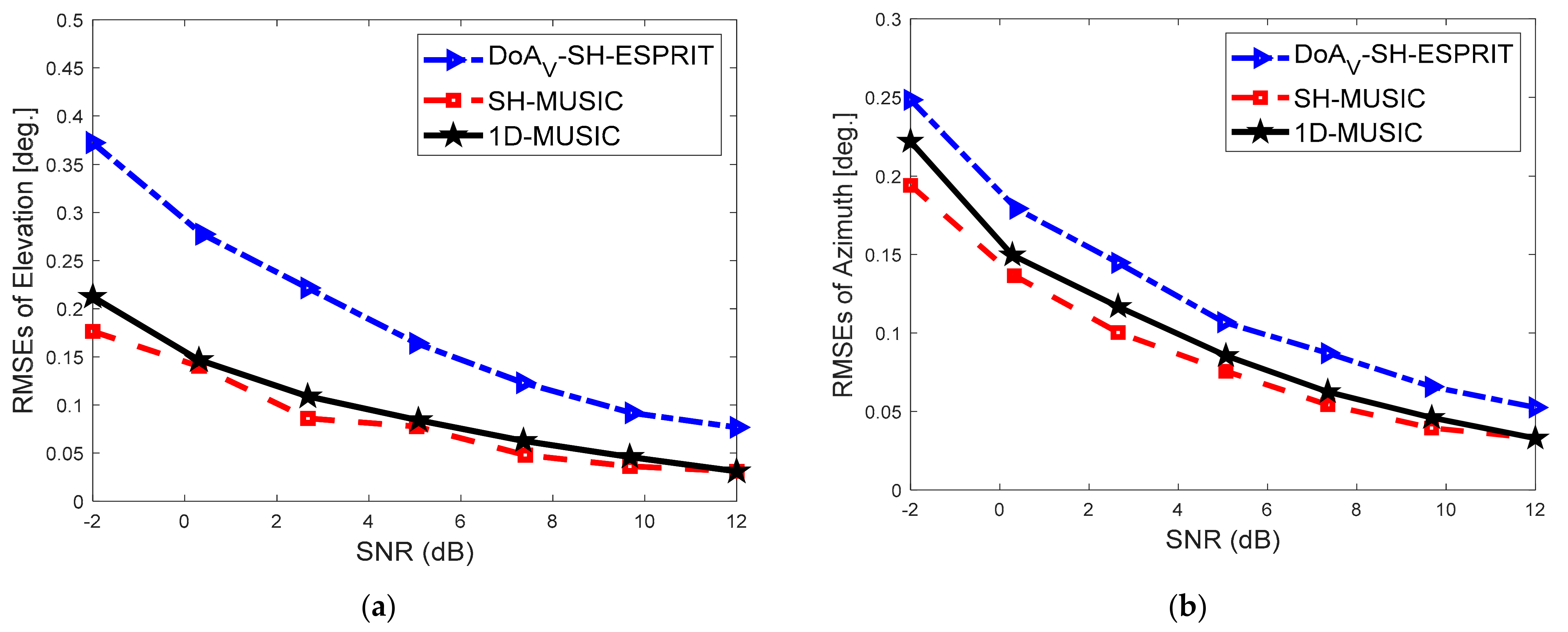 Electronics 10 02651 g008