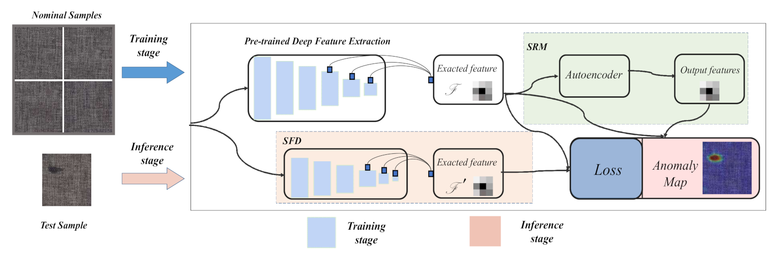 Electronics 10 02652 g001