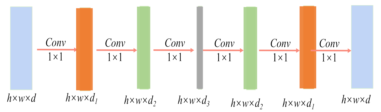 Electronics 10 02652 g002