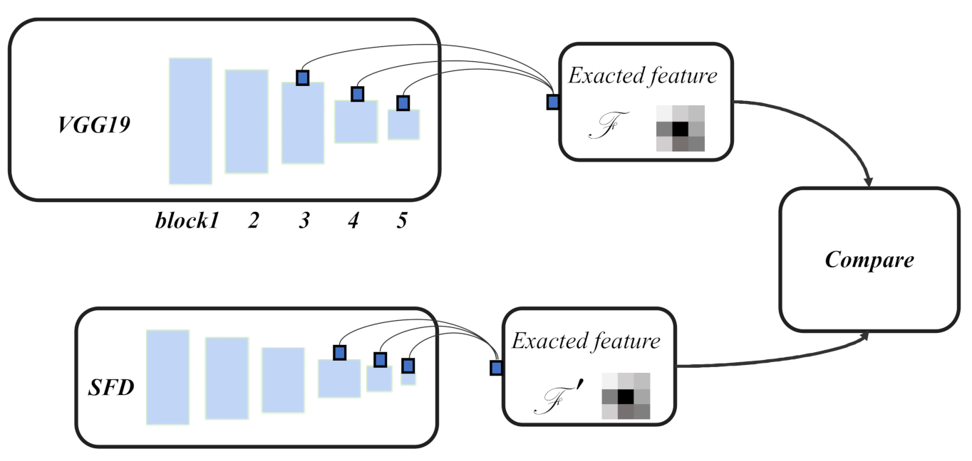 Electronics 10 02652 g003
