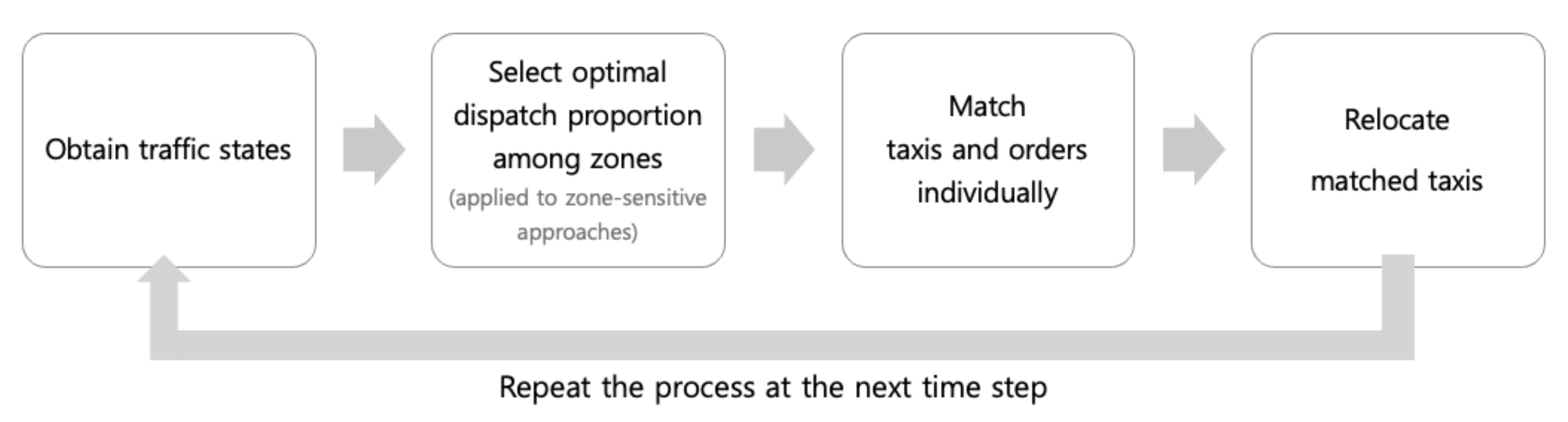 Electronics 10 02653 g001
