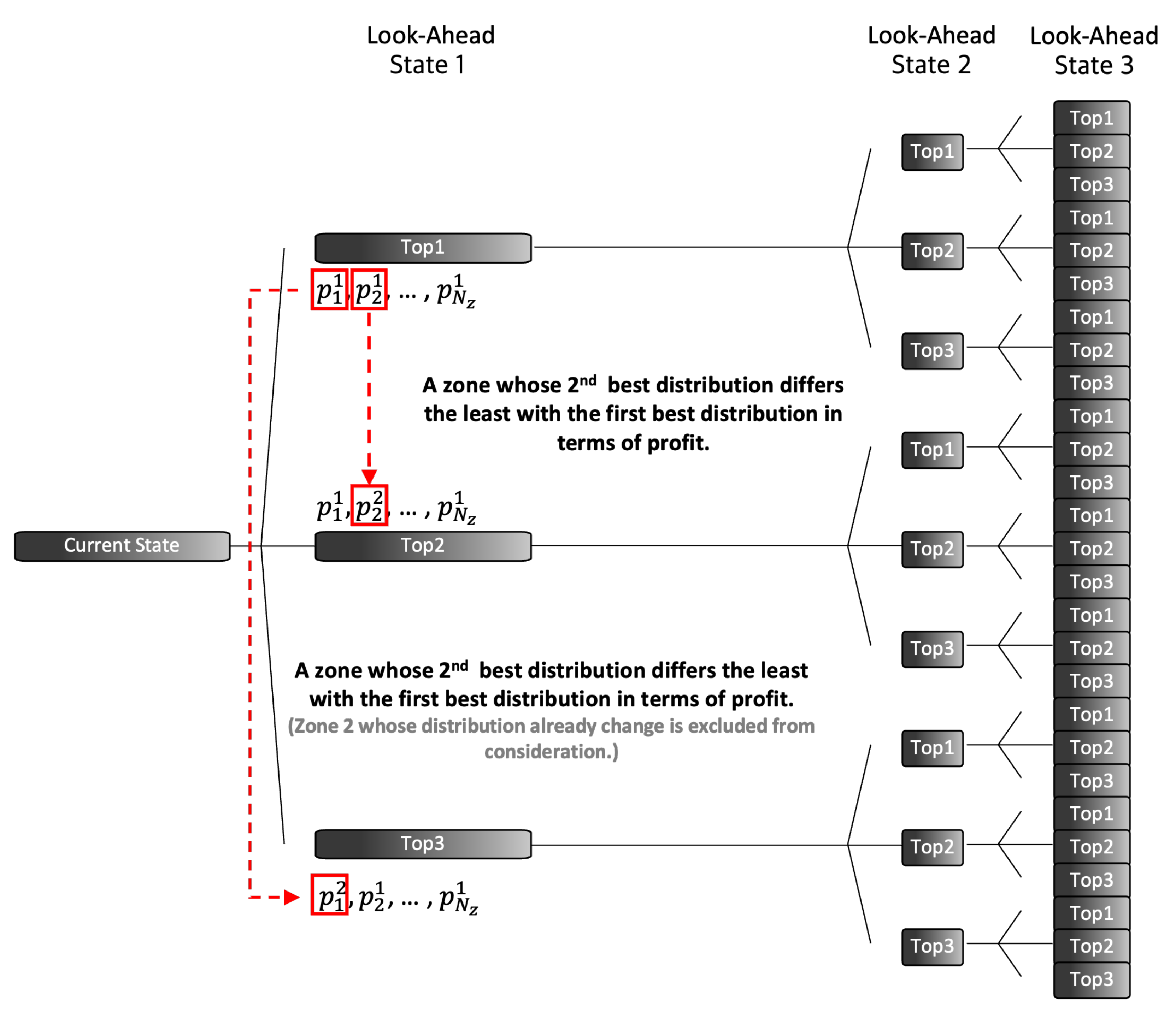 Electronics 10 02653 g006