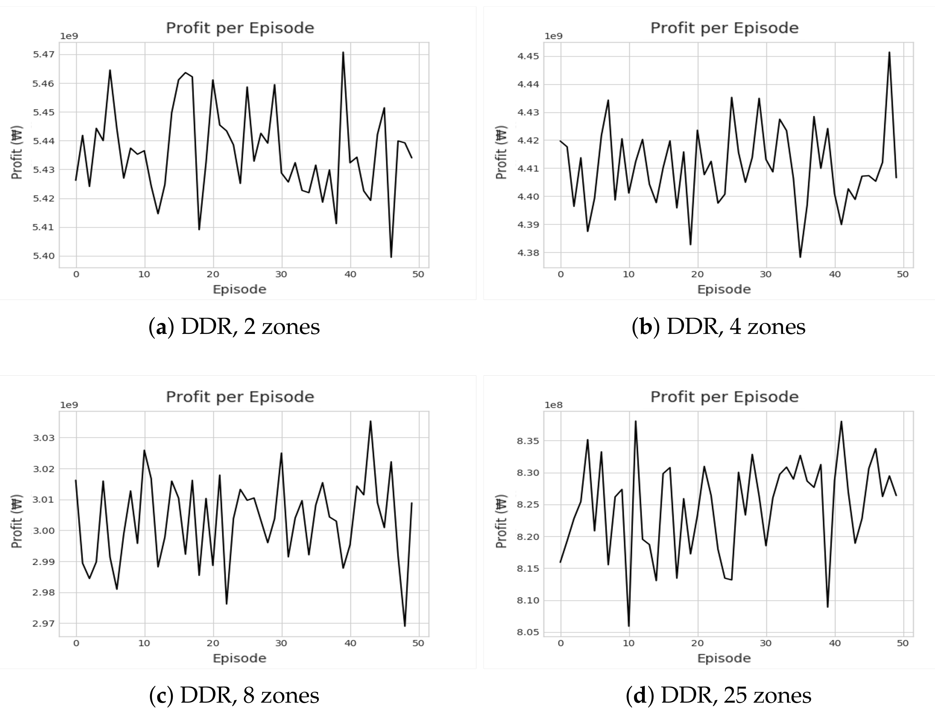 Electronics 10 02653 g009