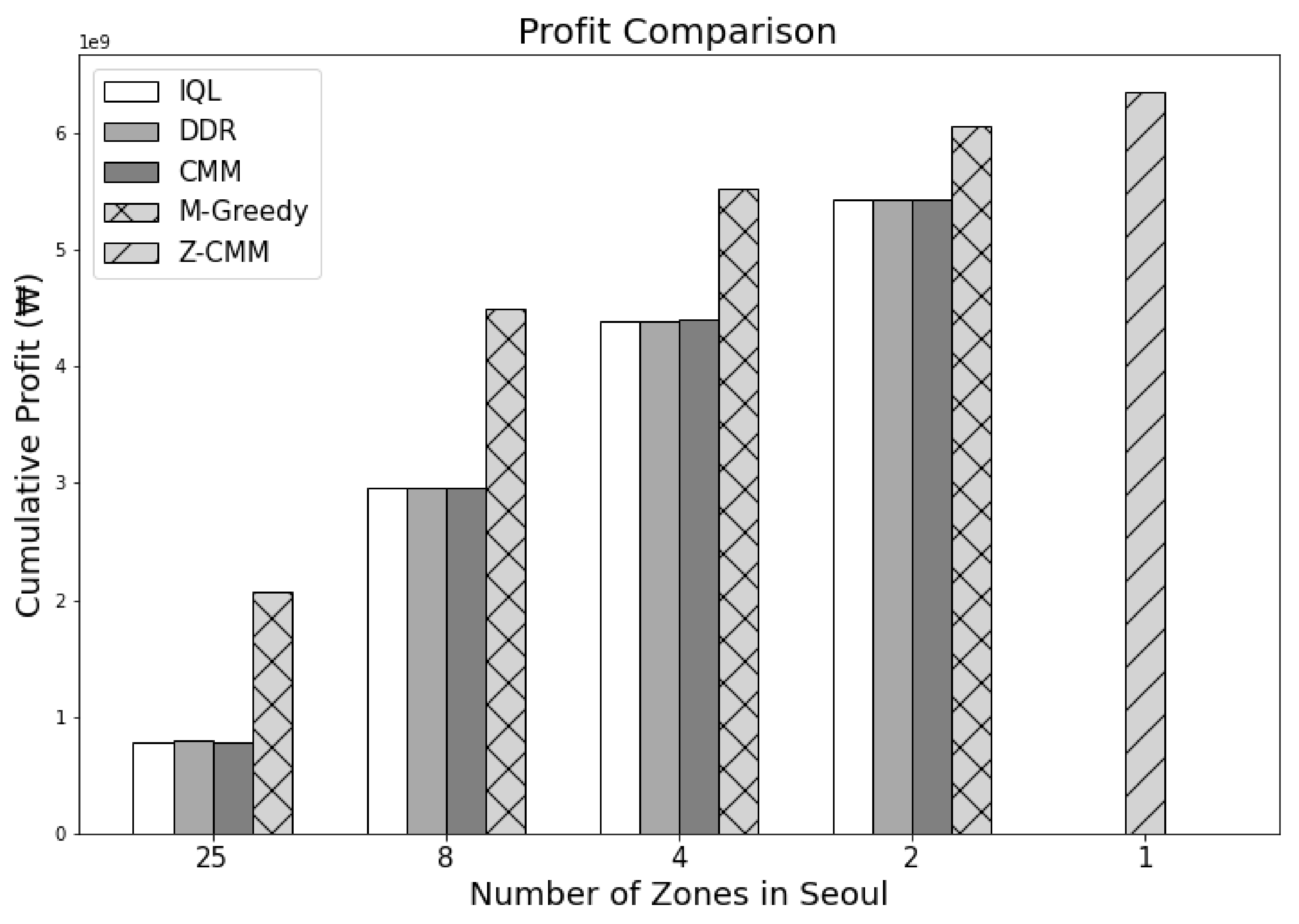 Electronics 10 02653 g010