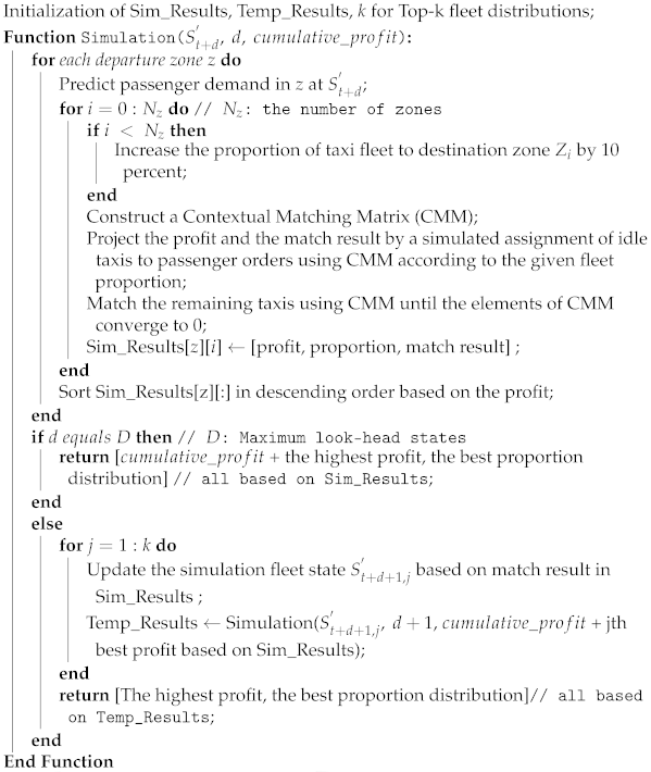 Electronics 10 02653 i002