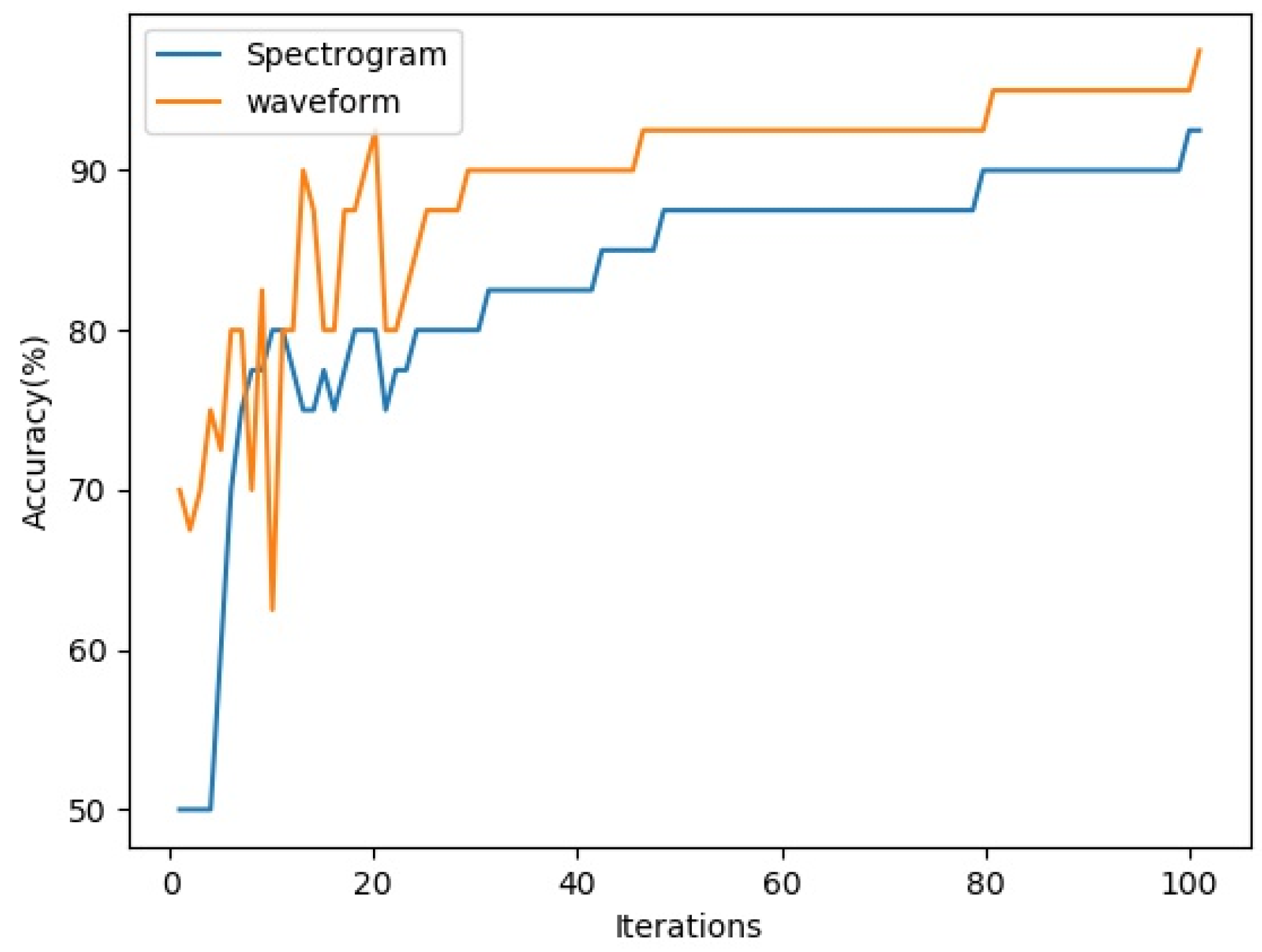 Electronics 10 02654 g002