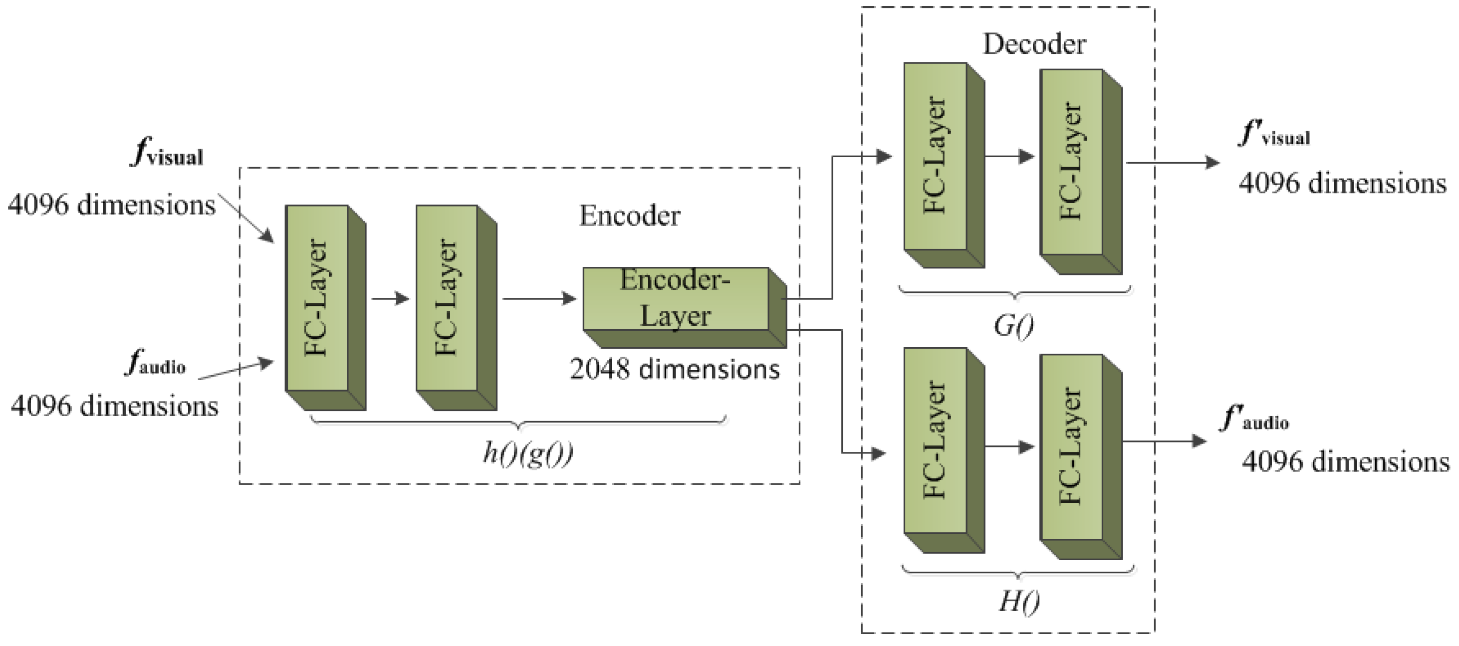 Electronics 10 02654 g003