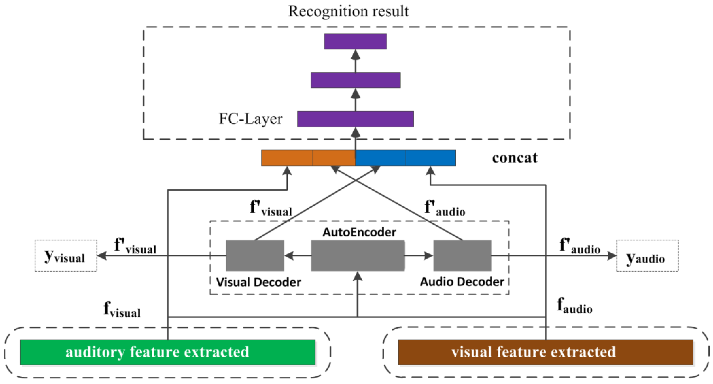 Electronics 10 02654 g004