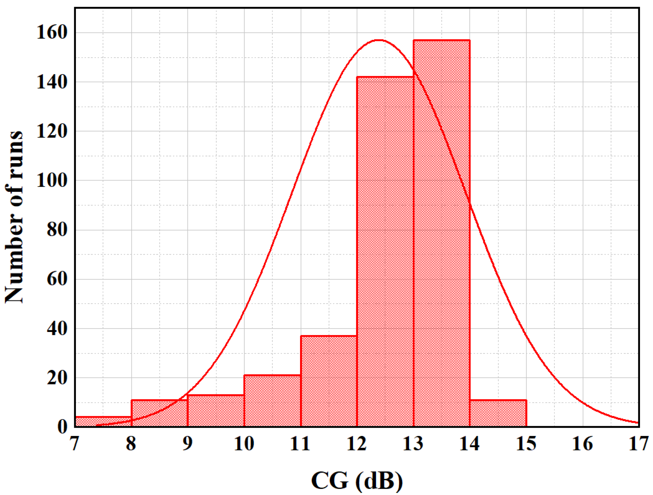 Electronics 10 02655 g009