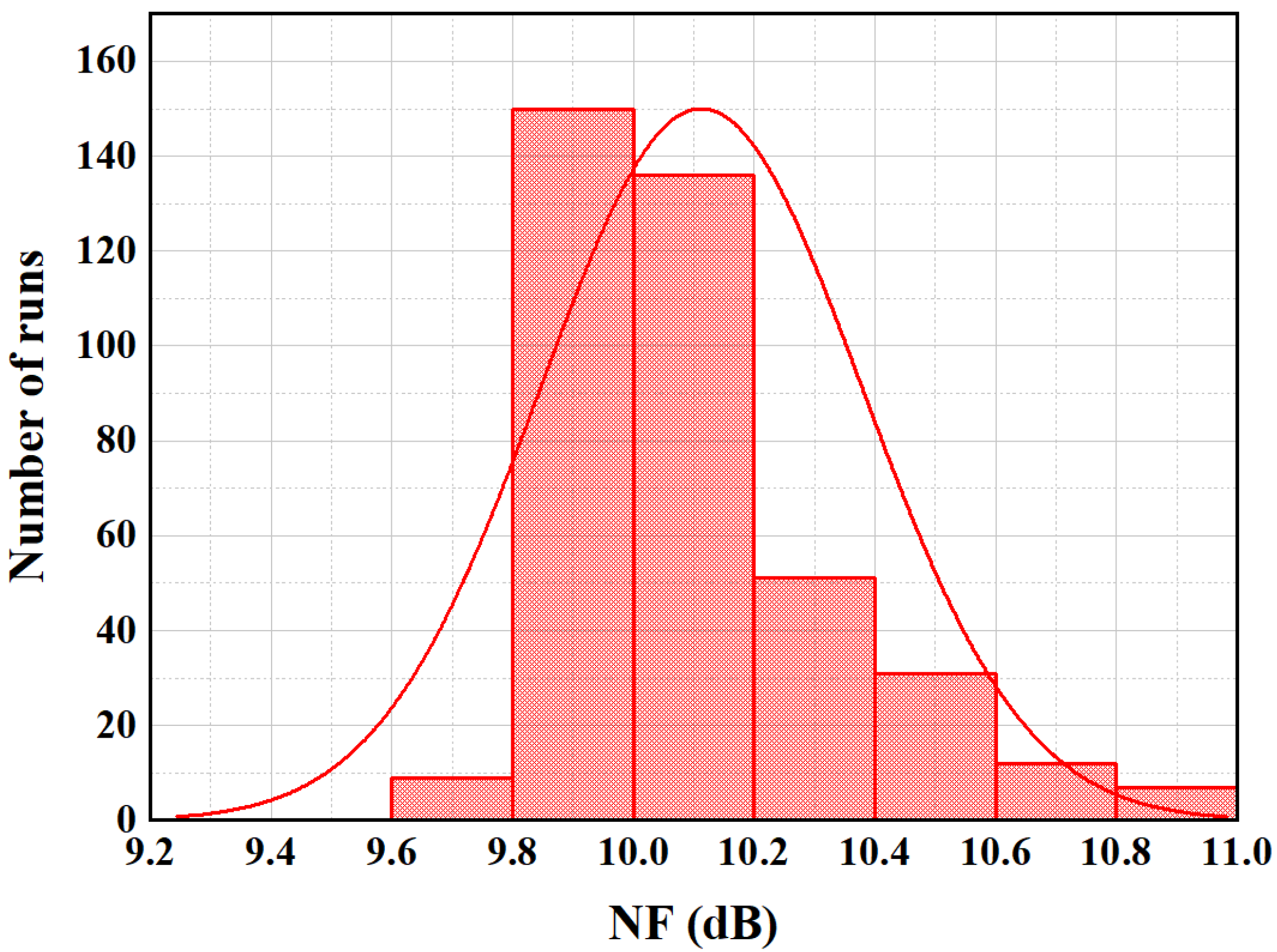 Electronics 10 02655 g010
