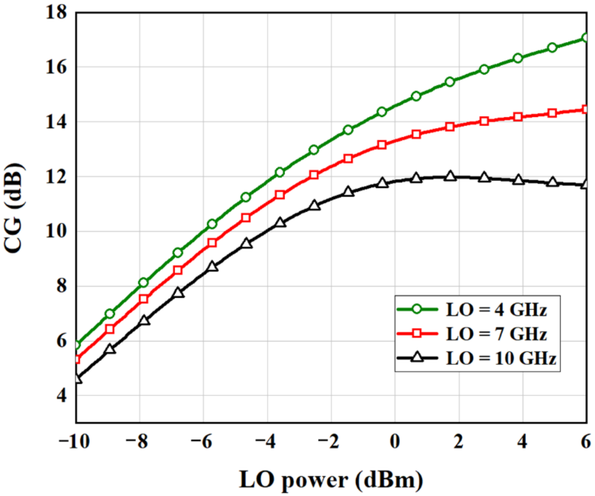 Electronics 10 02655 g012