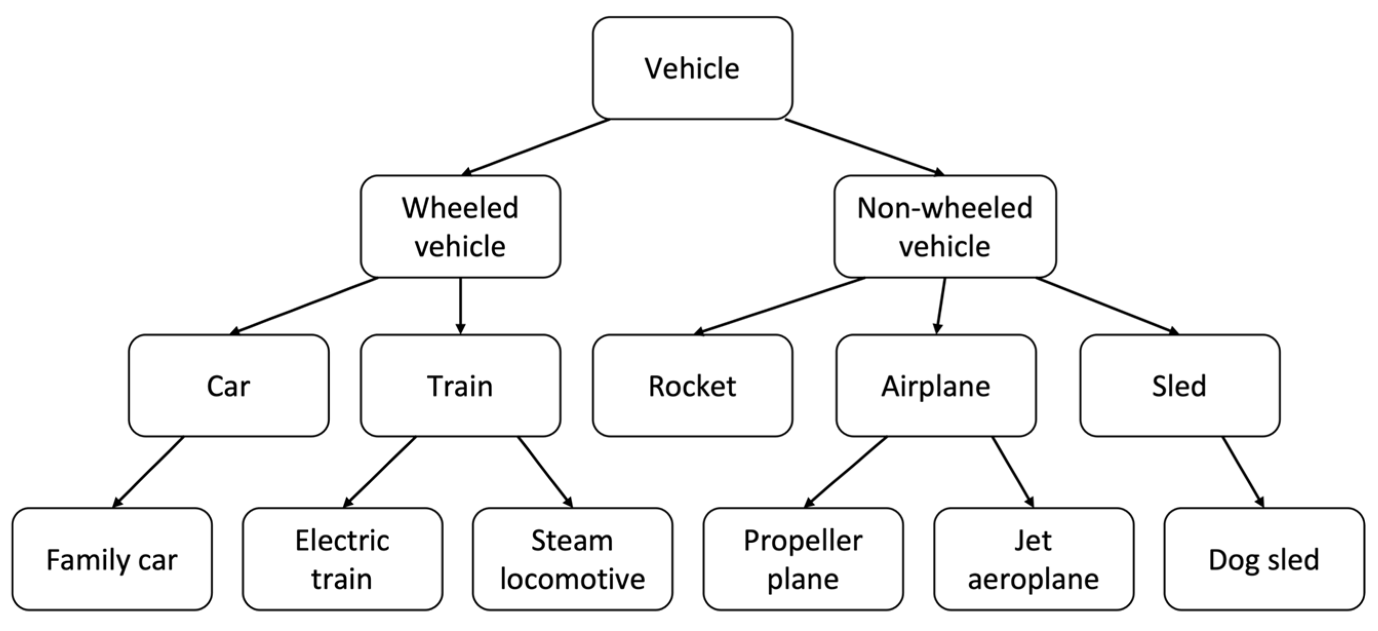Electronics 10 02656 g001