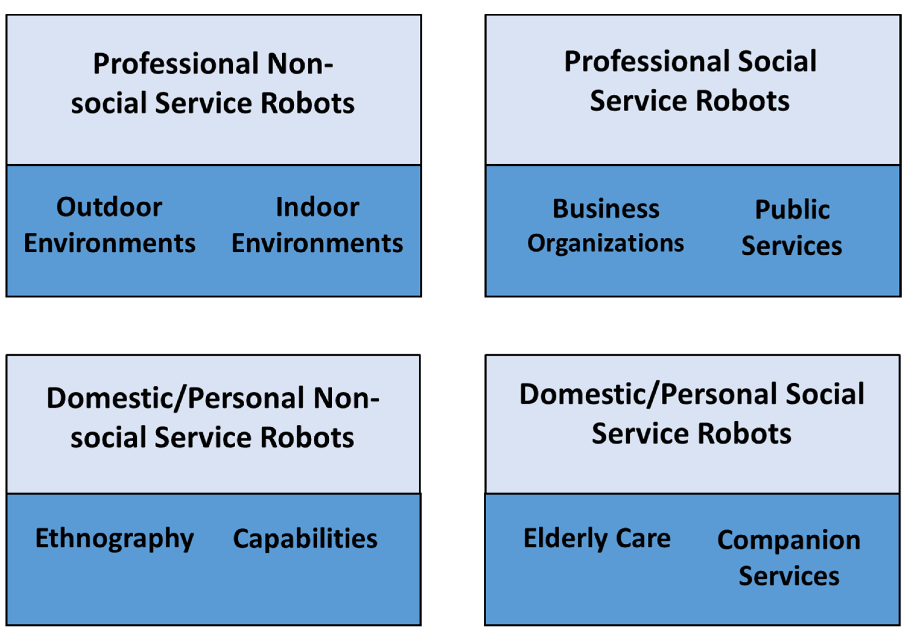 Electronics 10 02658 g002