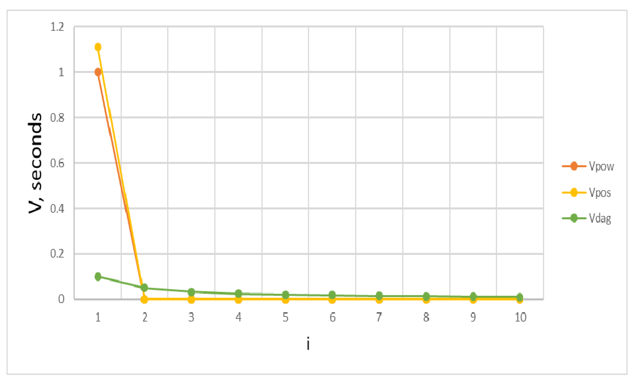 Electronics 10 02659 g003