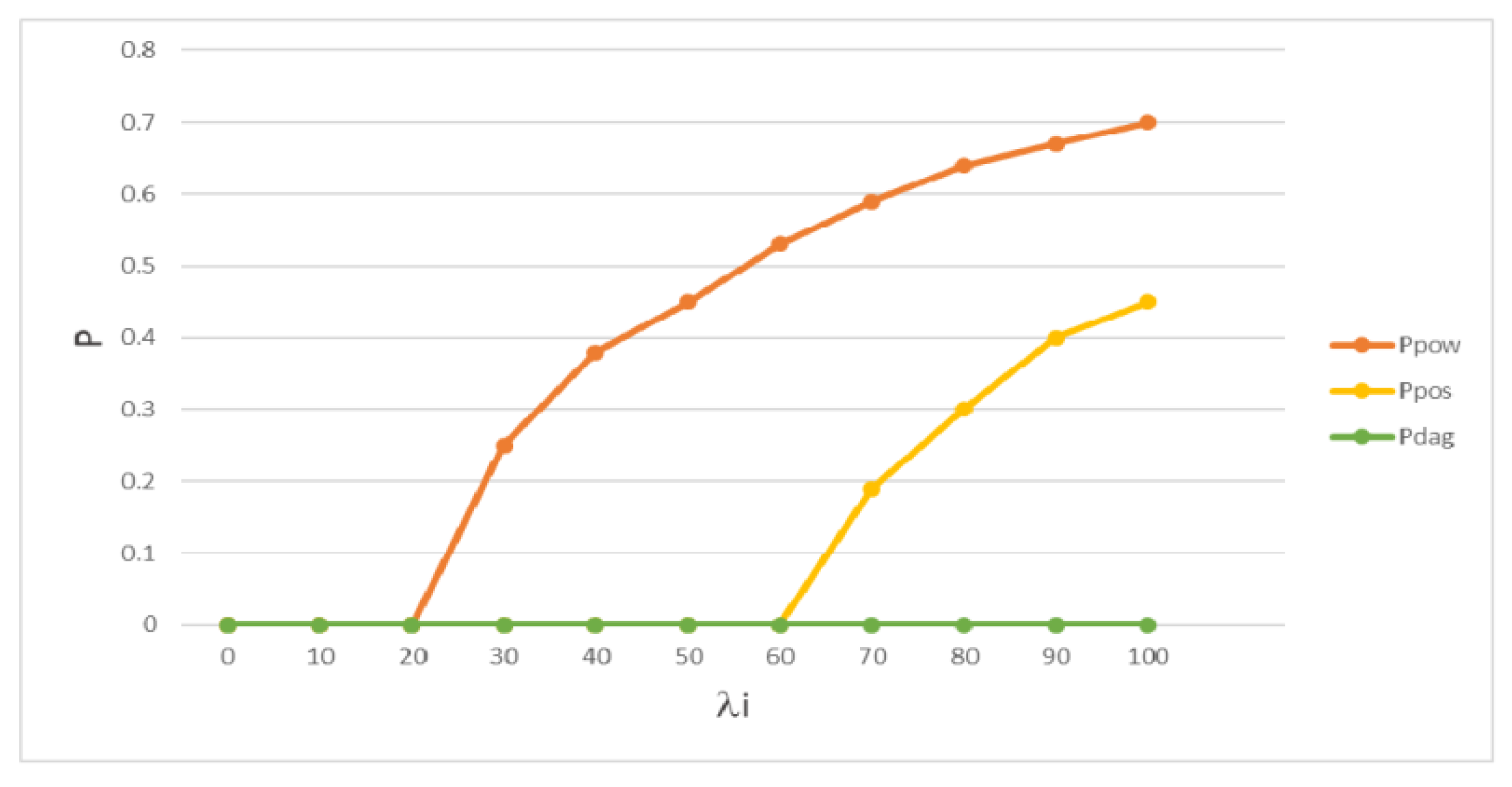 Electronics 10 02659 g006