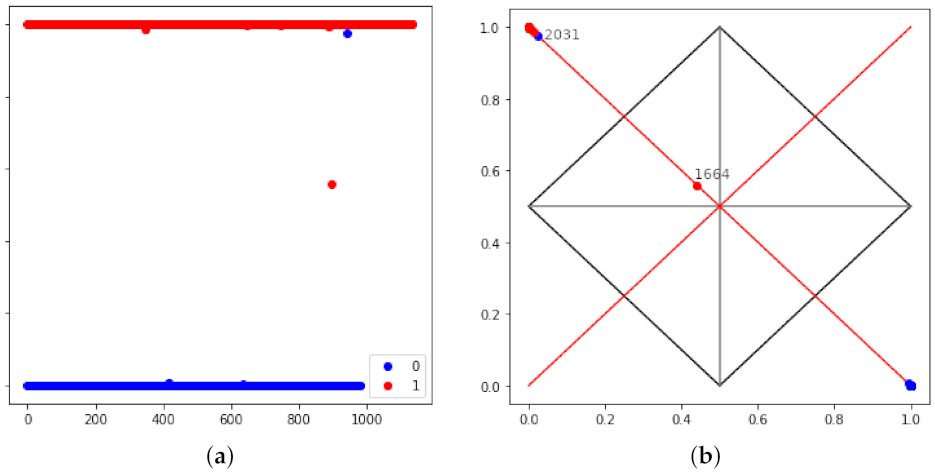 Electronics 10 02660 g002