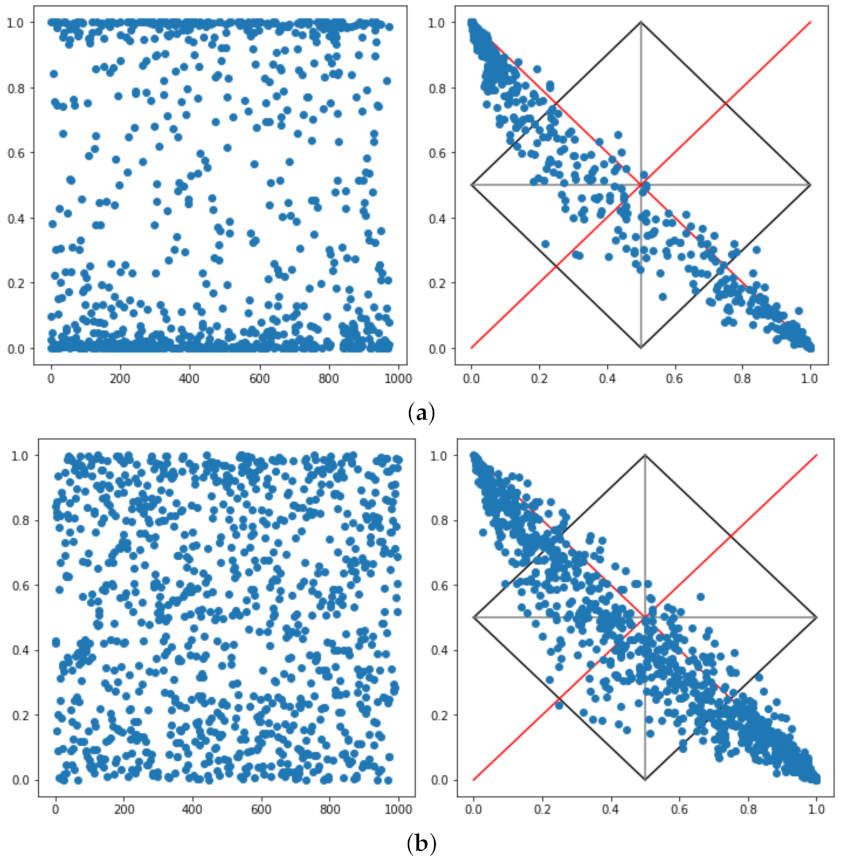 Electronics 10 02660 g005