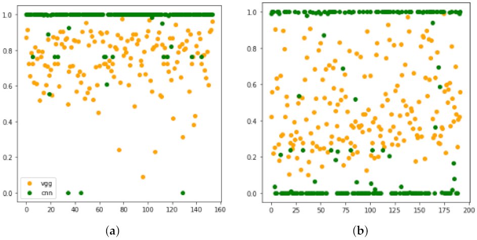 Electronics 10 02660 g007