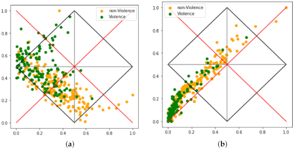 Electronics 10 02660 g008