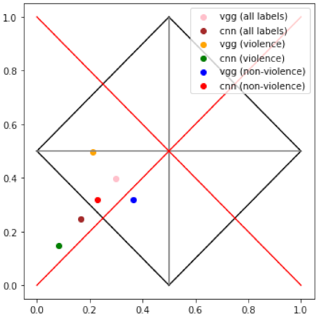 Electronics 10 02660 g009