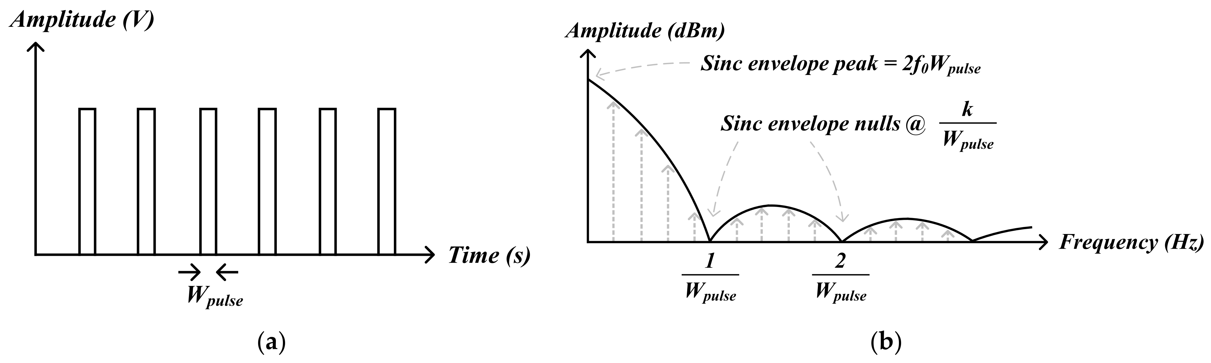 Electronics 10 02661 g003