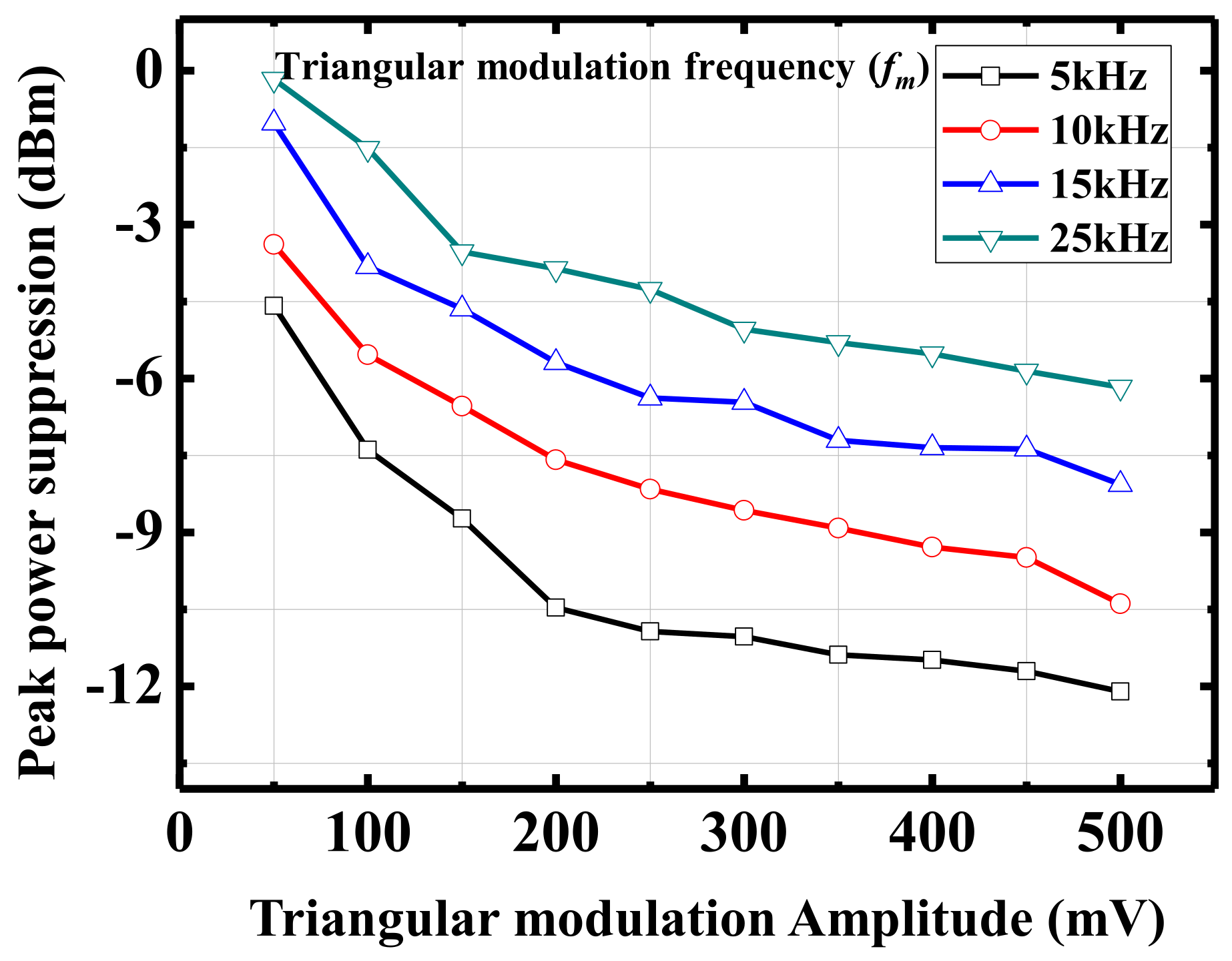 Electronics 10 02661 g011