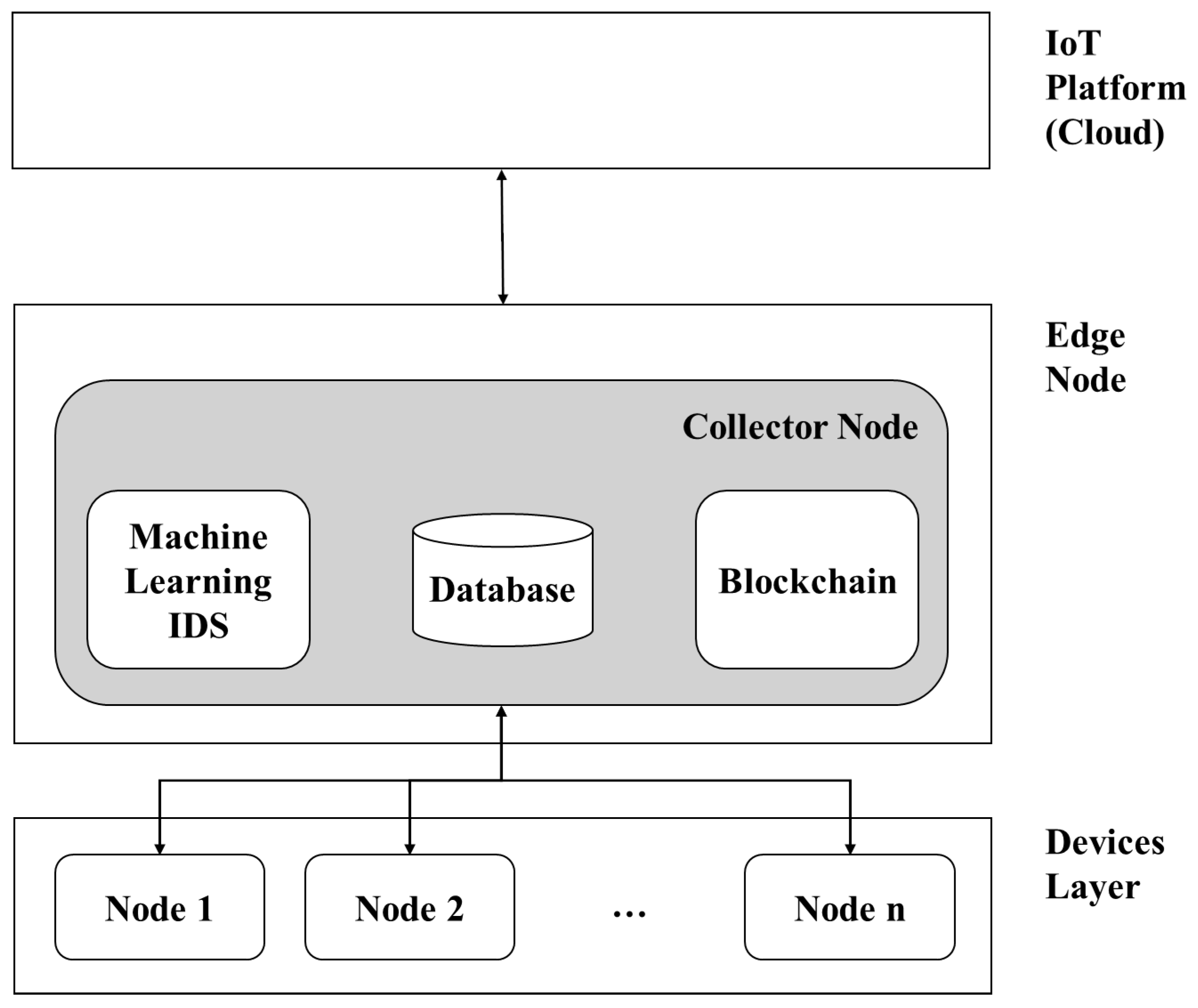 Electronics 10 02662 g001