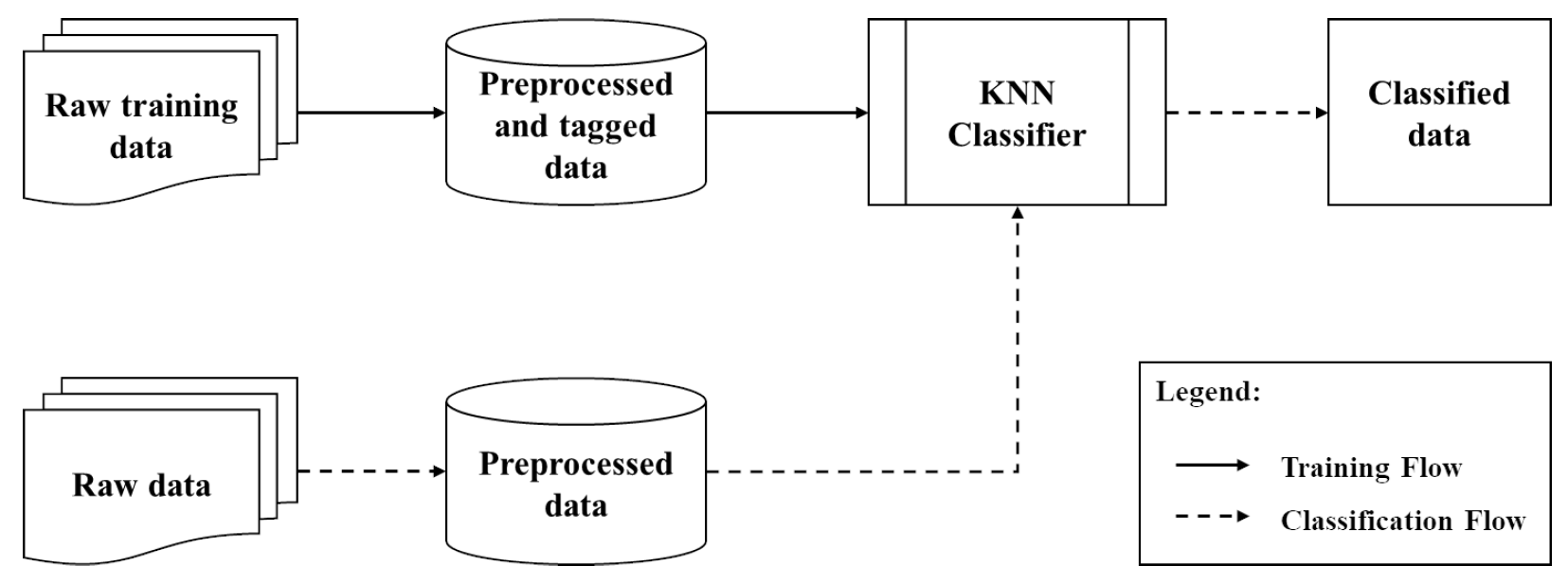 Electronics 10 02662 g002