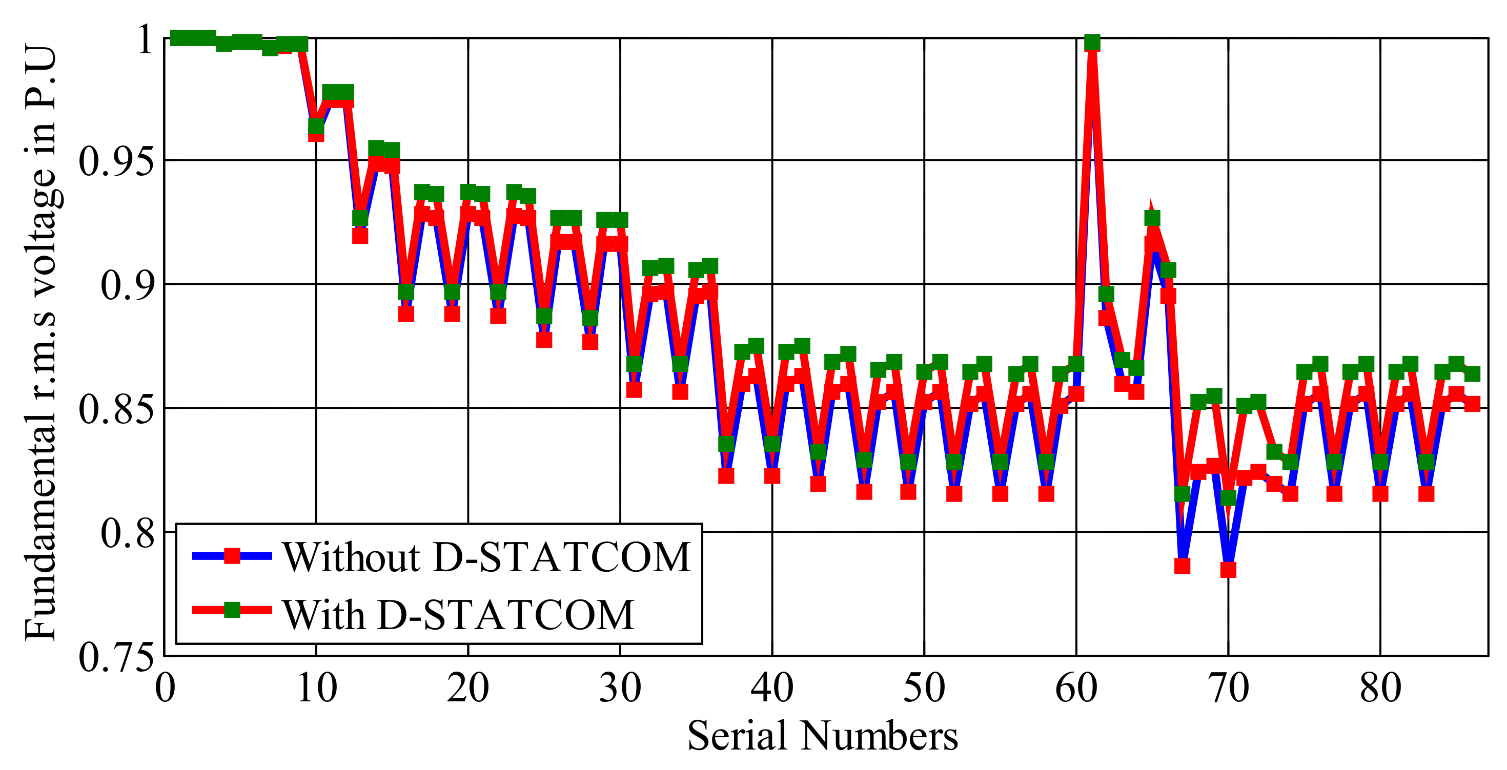 Electronics 10 02663 g011
