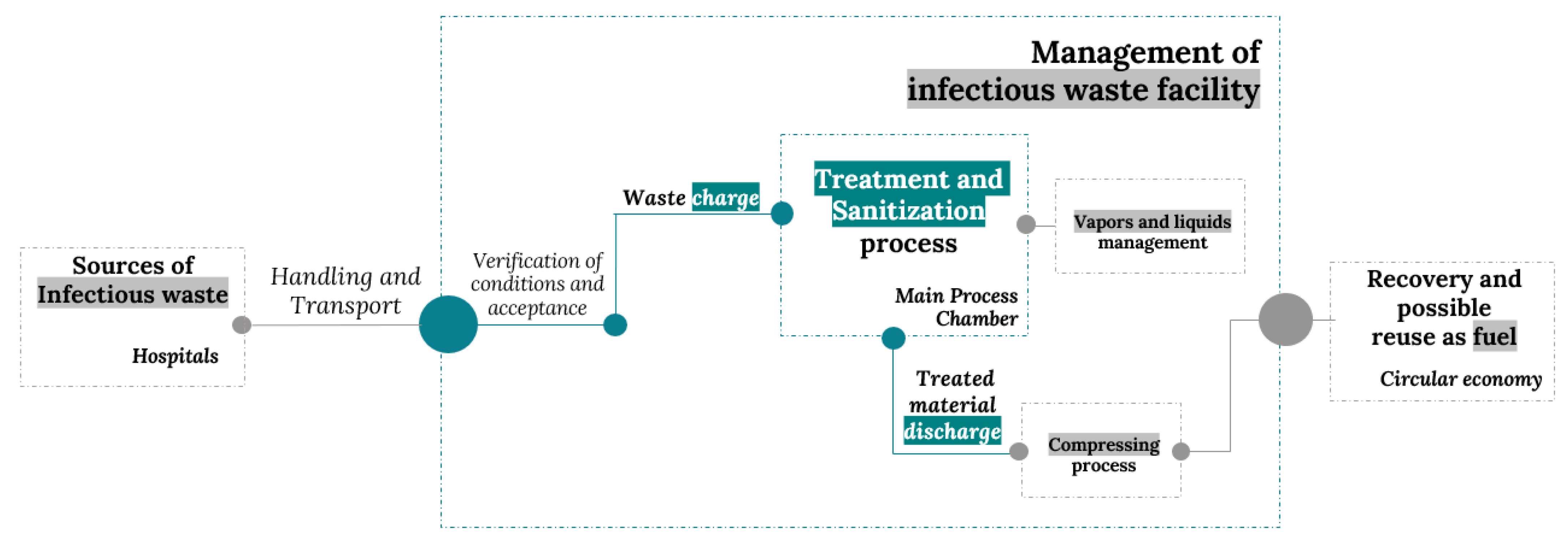 Electronics 10 02665 g001