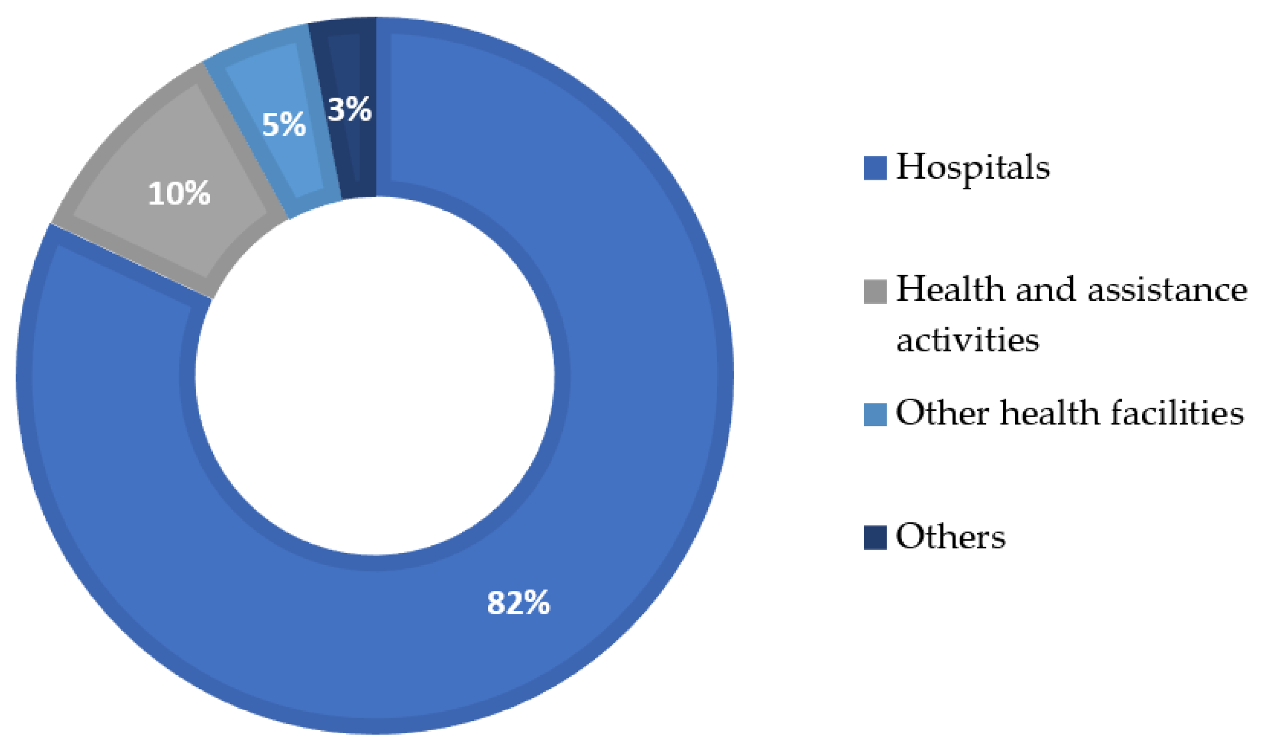 Electronics 10 02665 g002