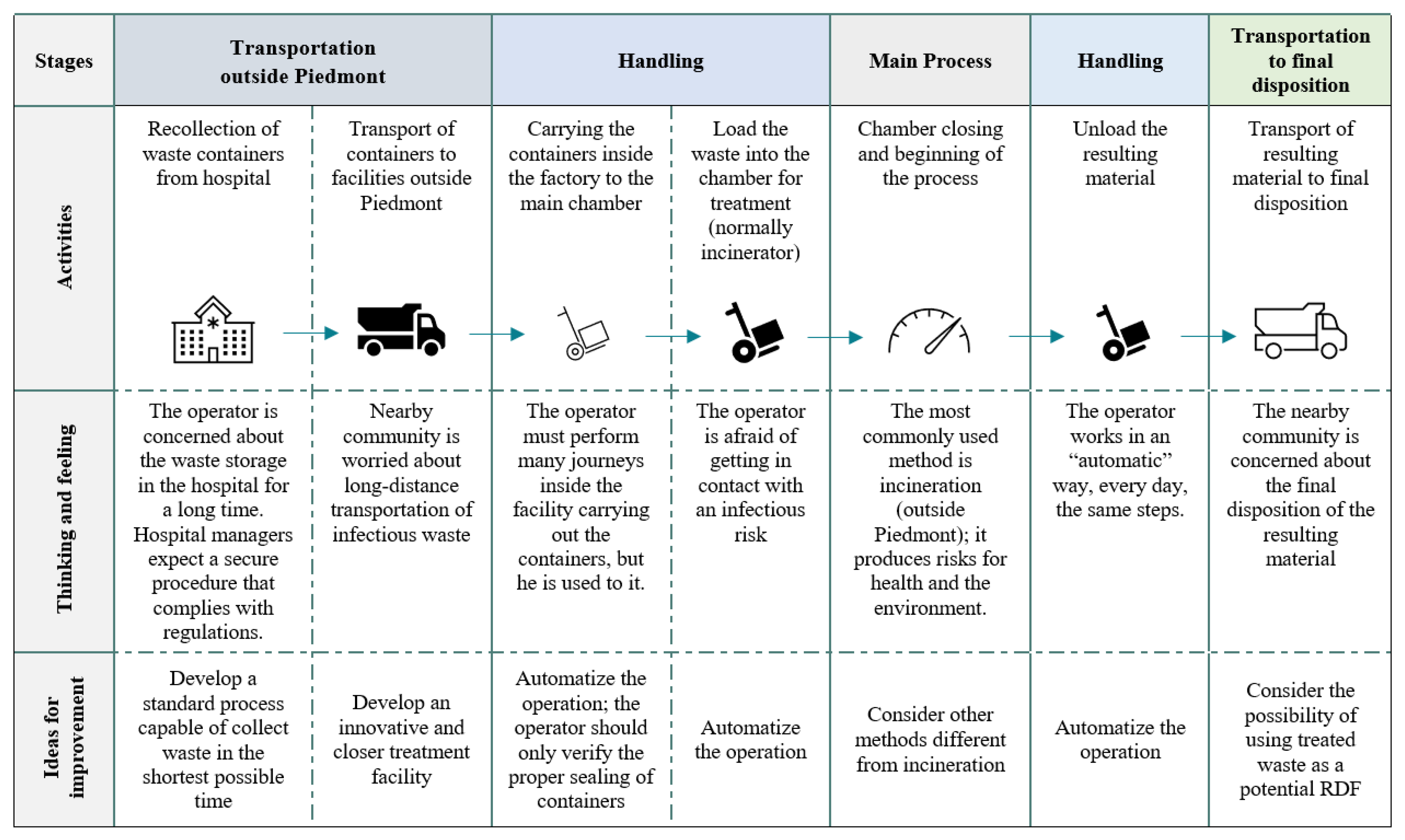 Electronics 10 02665 g005