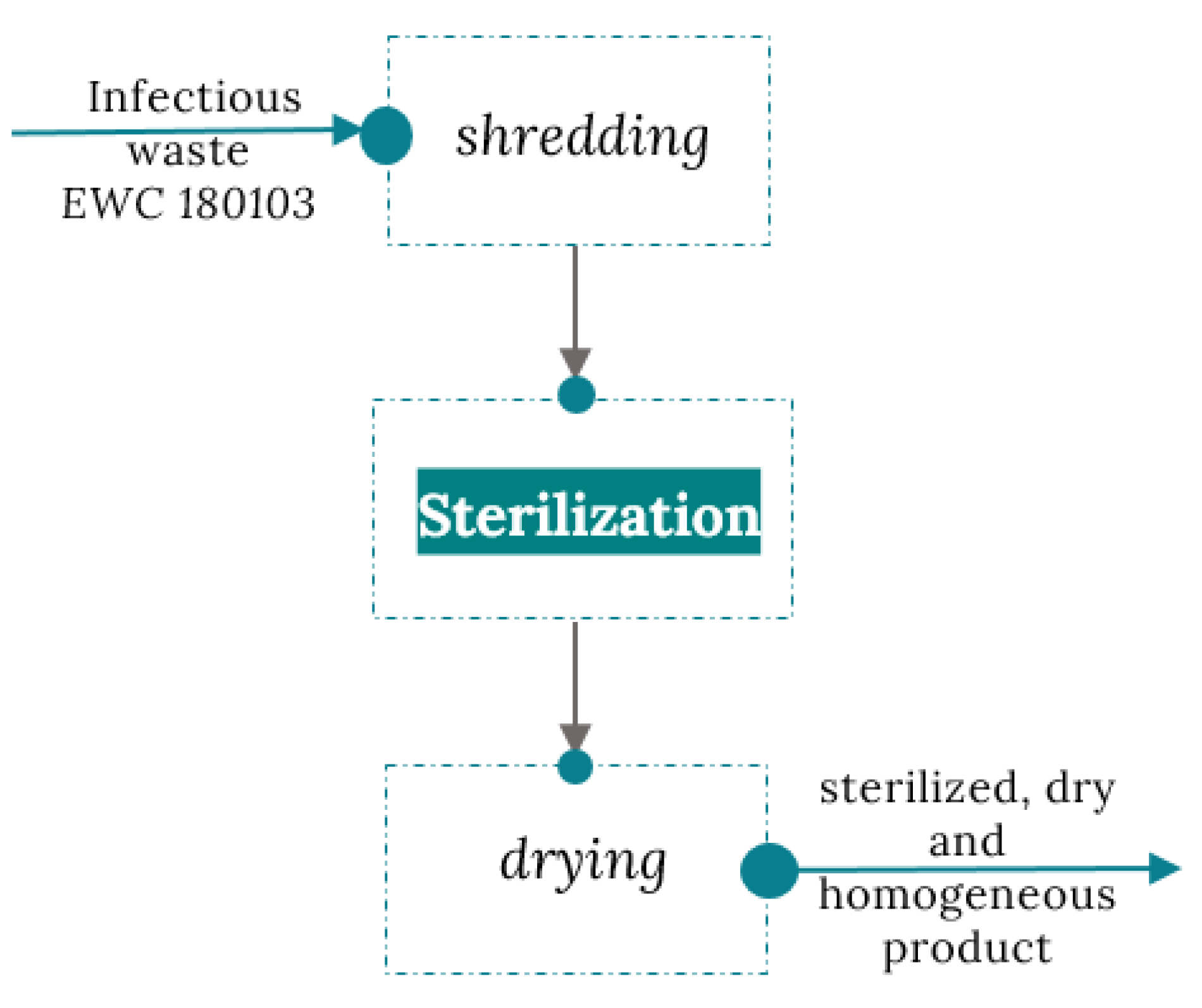 Electronics 10 02665 g006