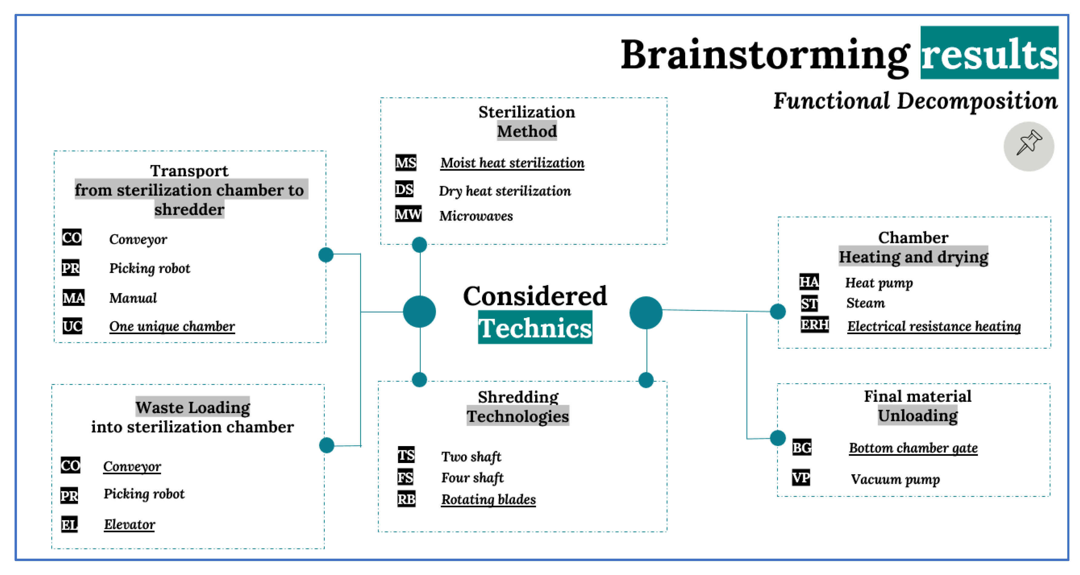 Electronics 10 02665 g007