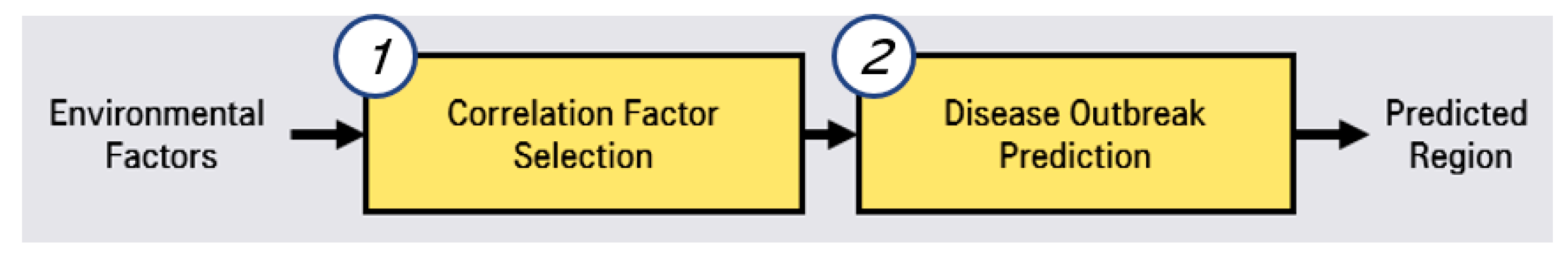 Electronics 10 02668 g001