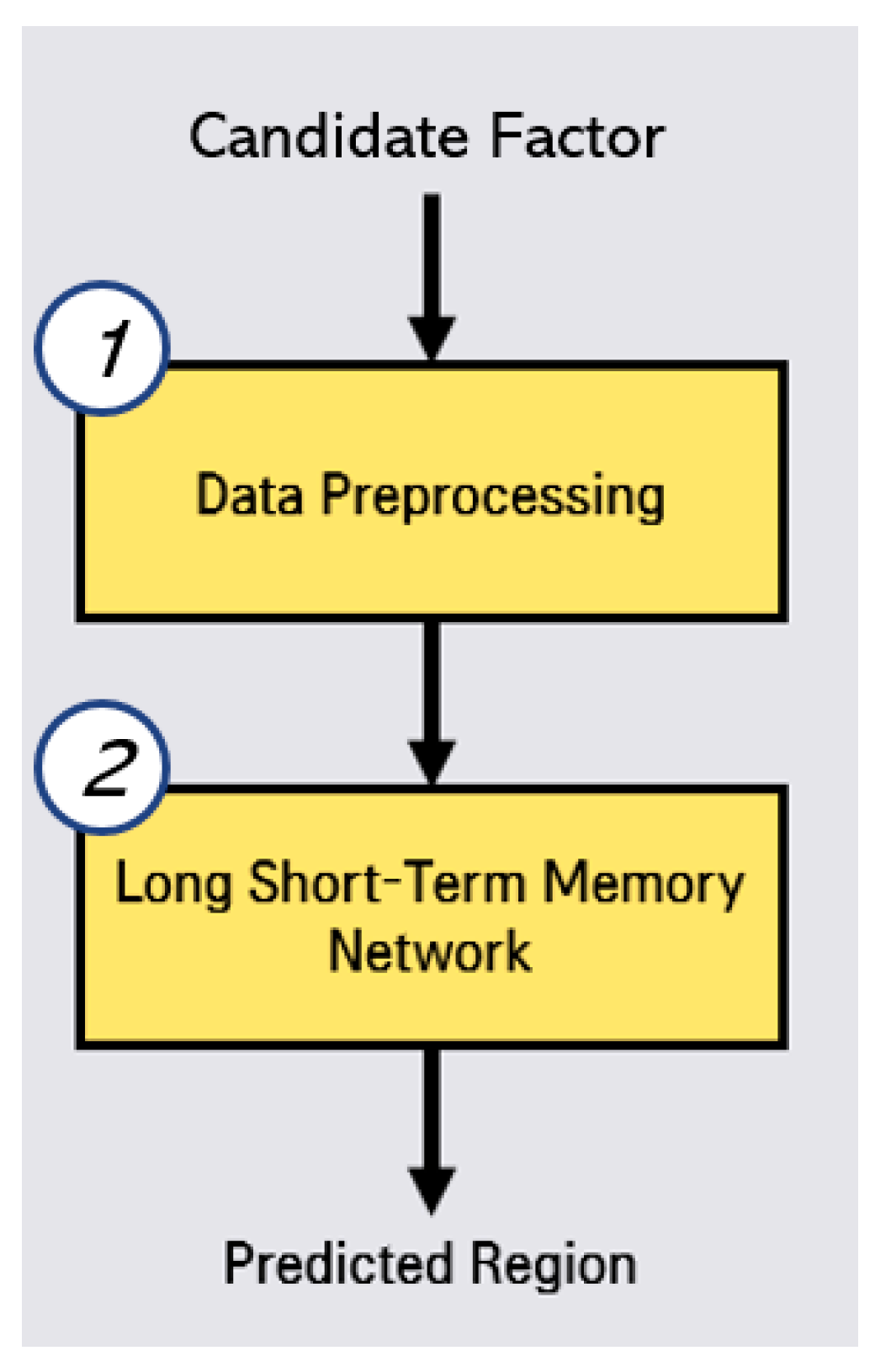 Electronics 10 02668 g003