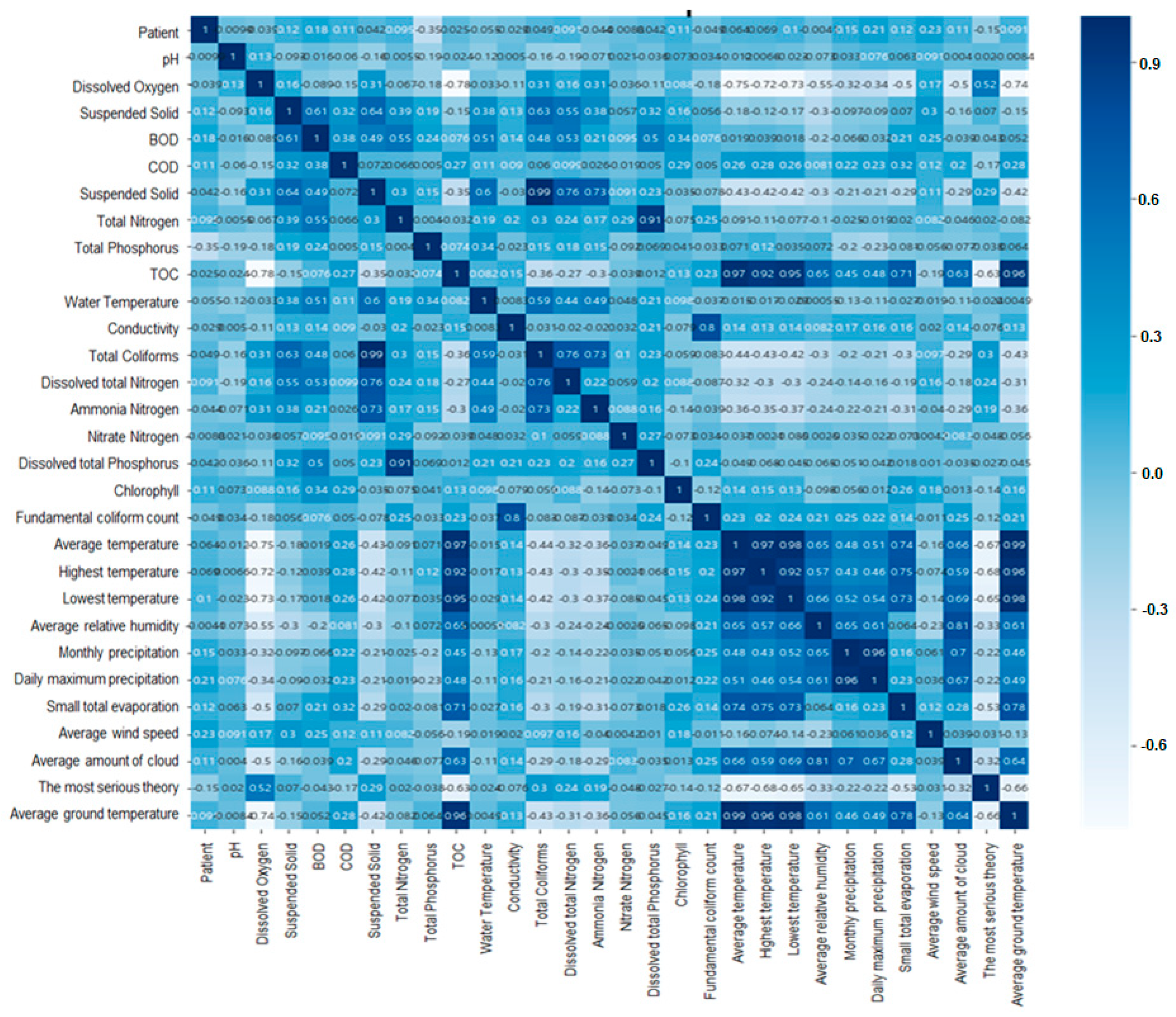 Electronics 10 02668 g006