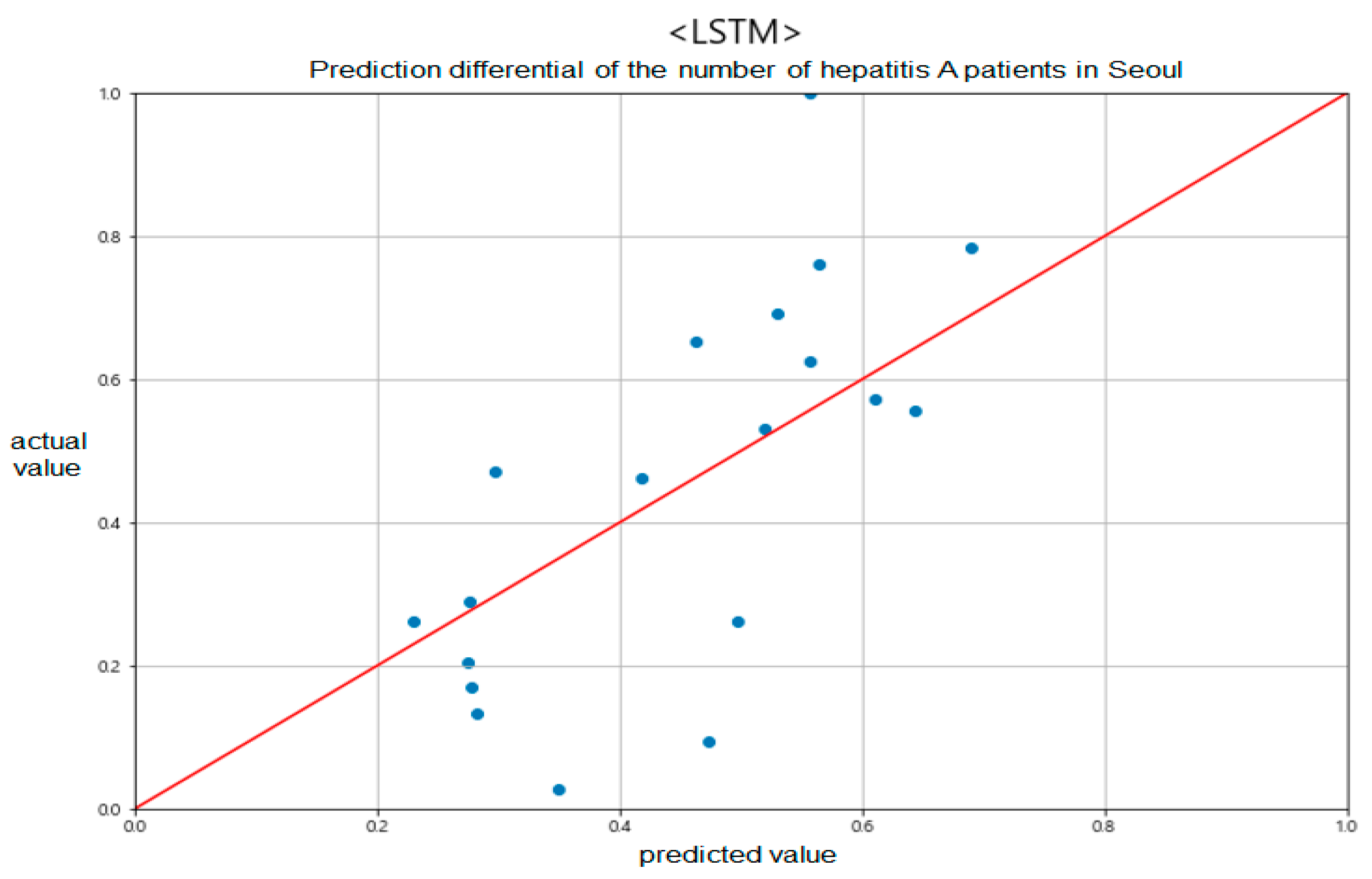 Electronics 10 02668 g009