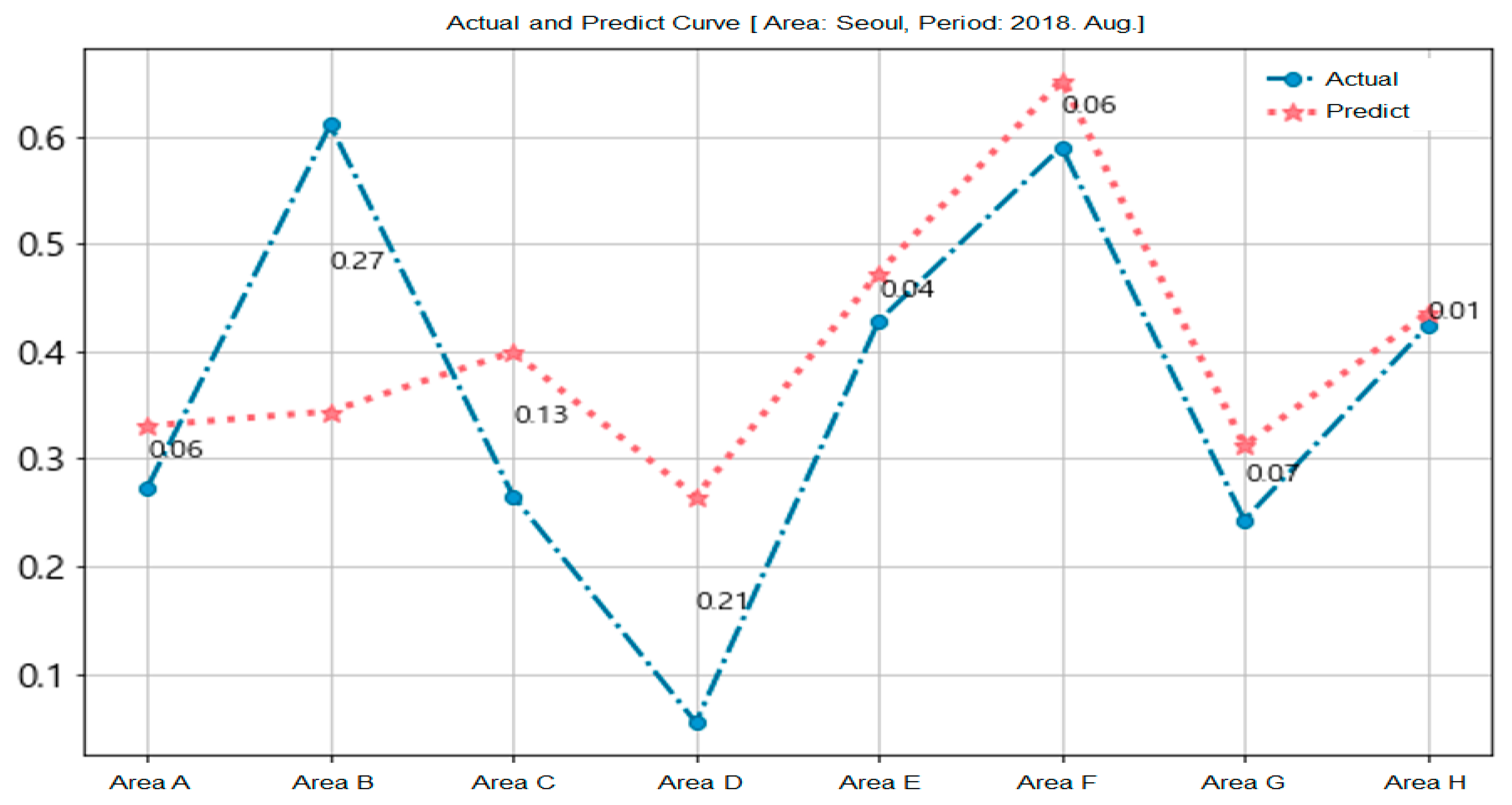 Electronics 10 02668 g010