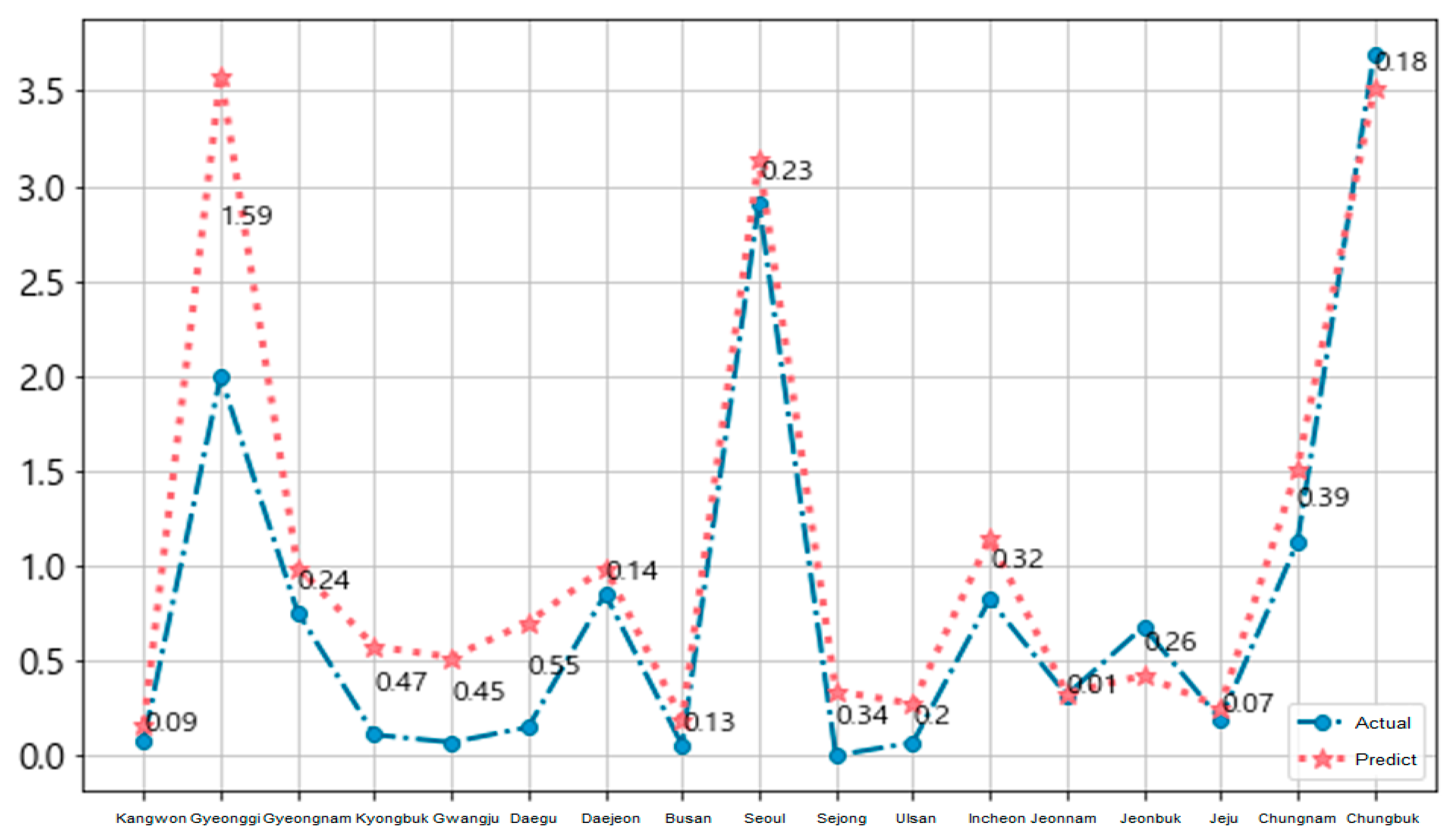Electronics 10 02668 g011