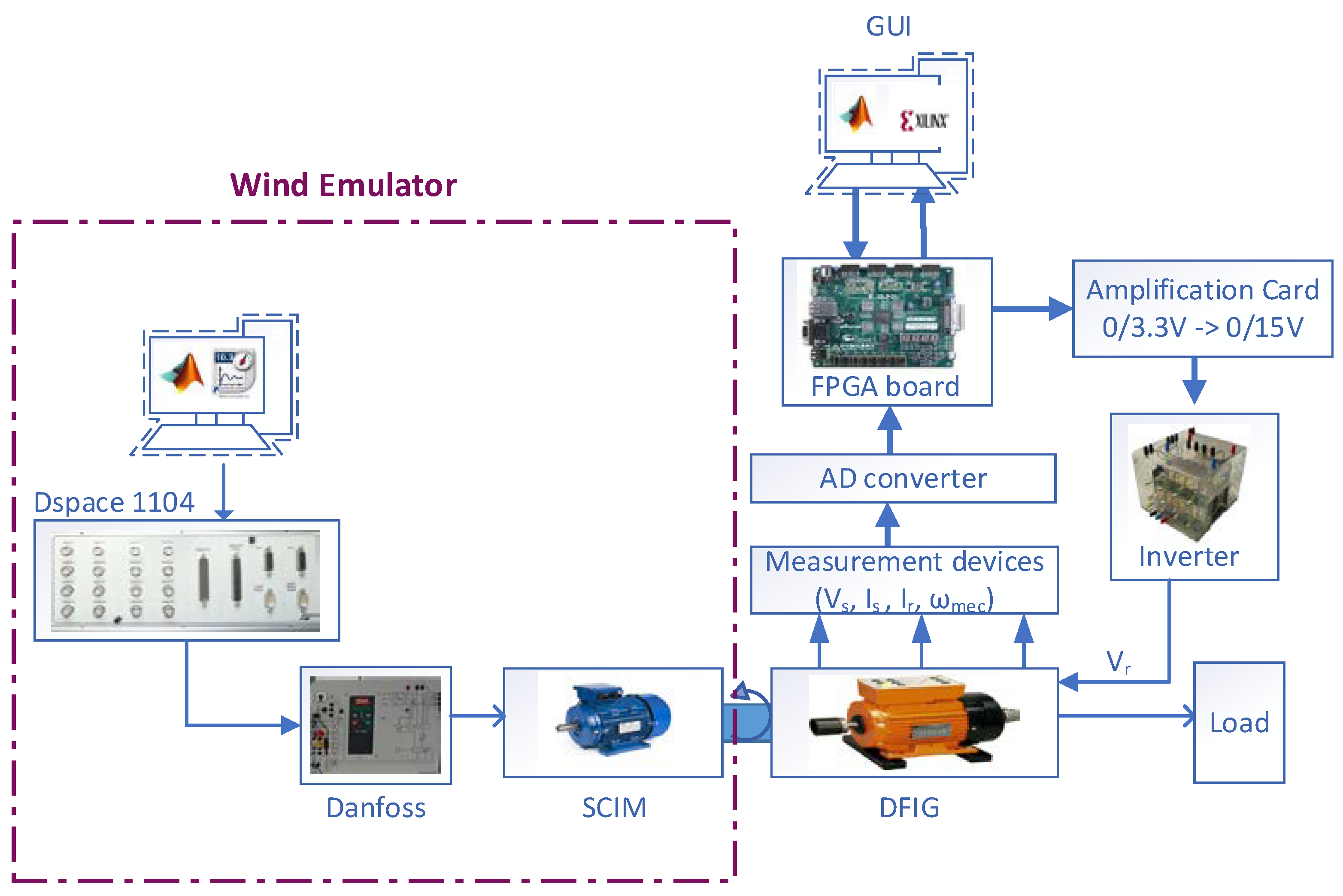 Electronics 10 02670 g002