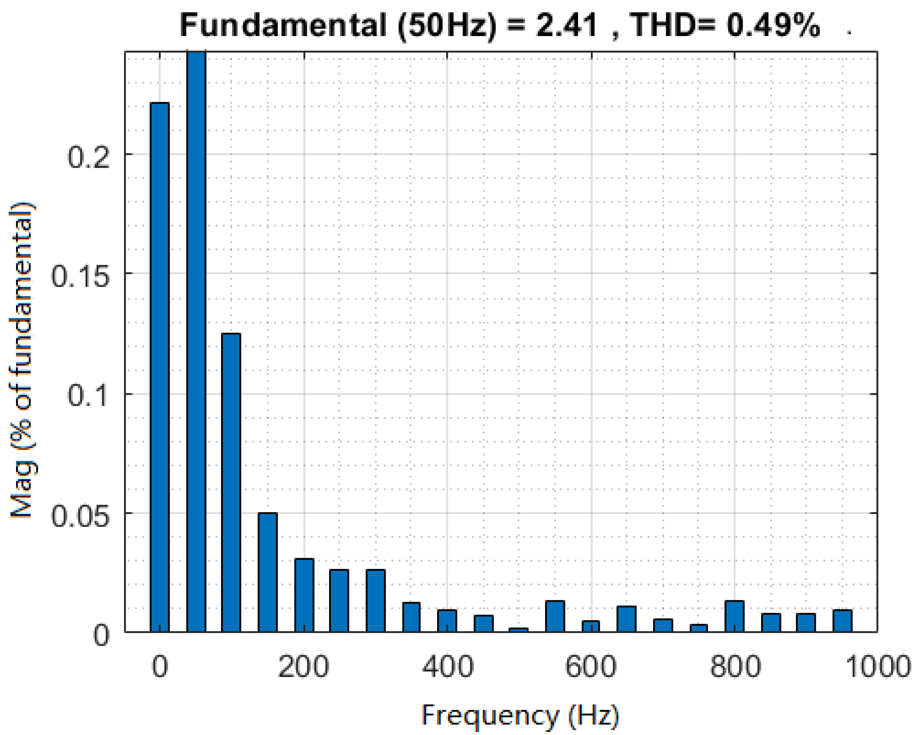 Electronics 10 02670 g008