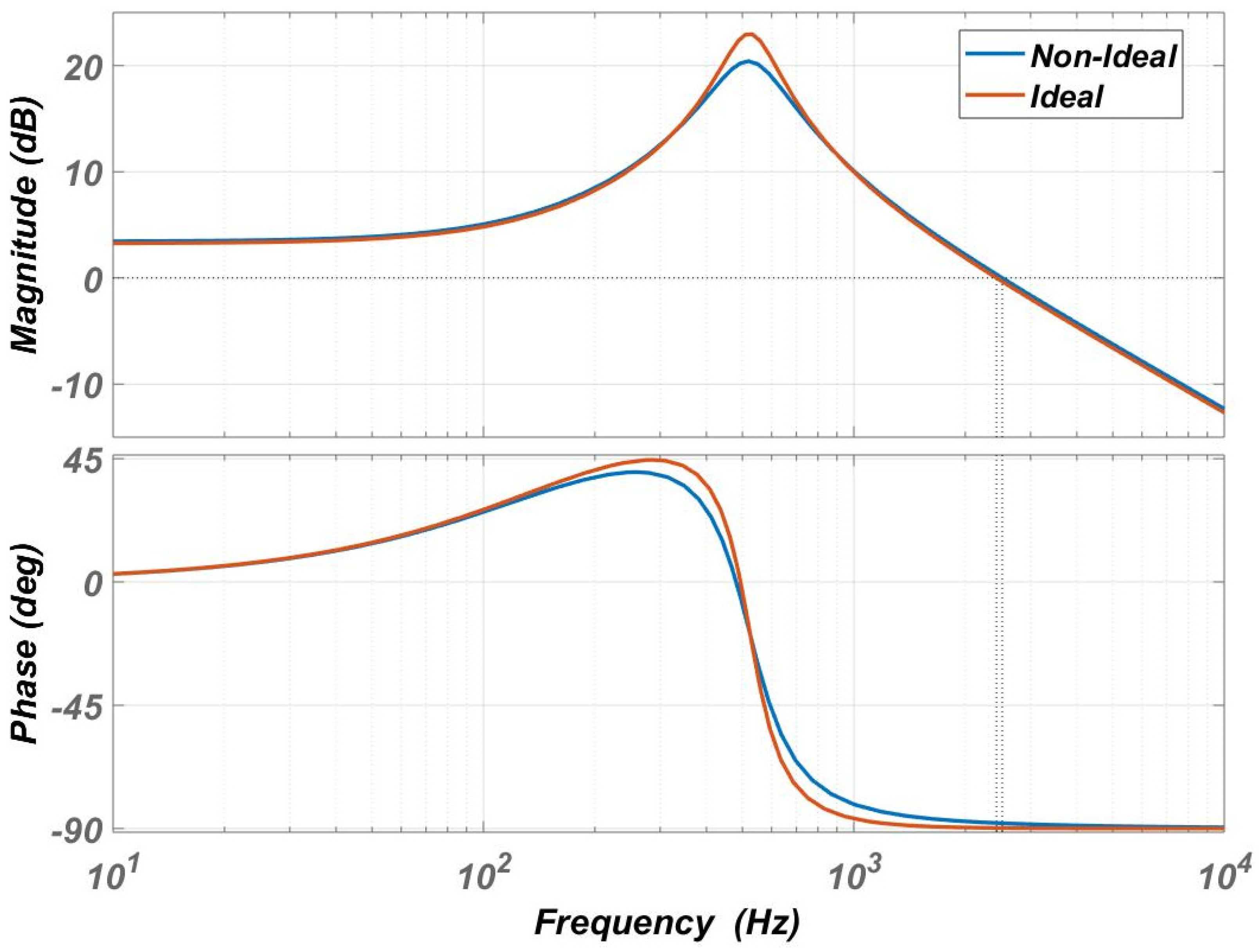 Electronics 10 02672 g006