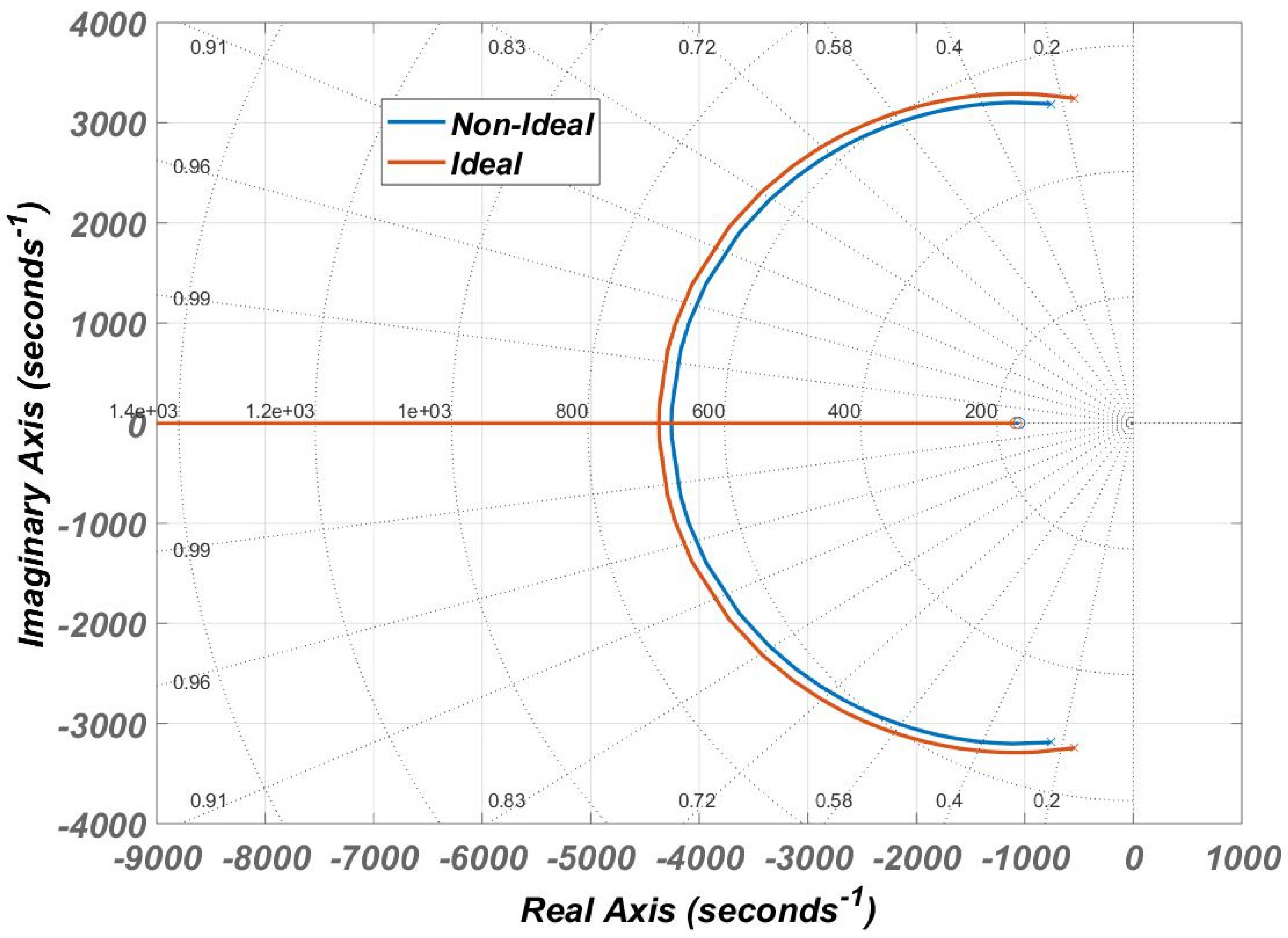 Electronics 10 02672 g008