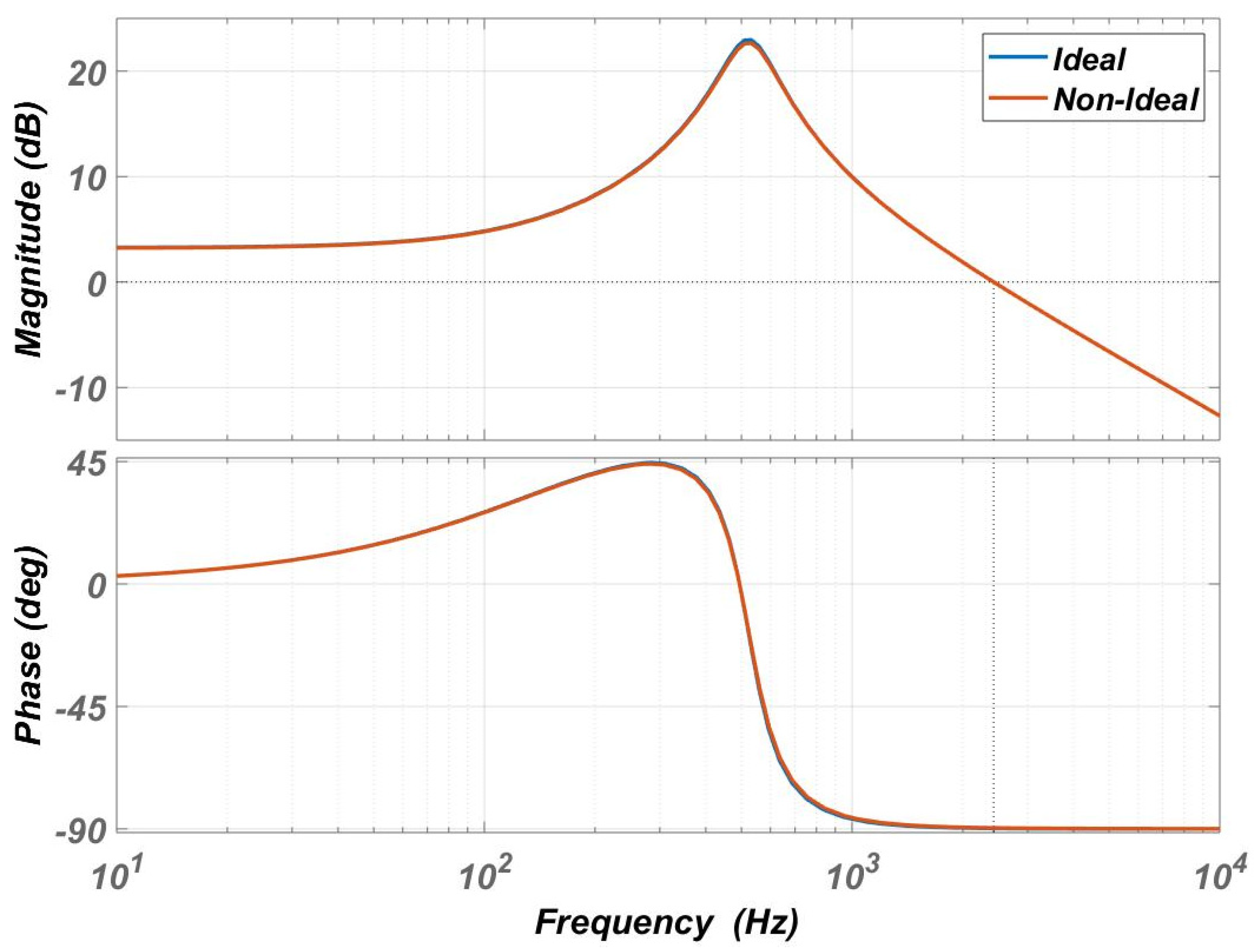 Electronics 10 02672 g010