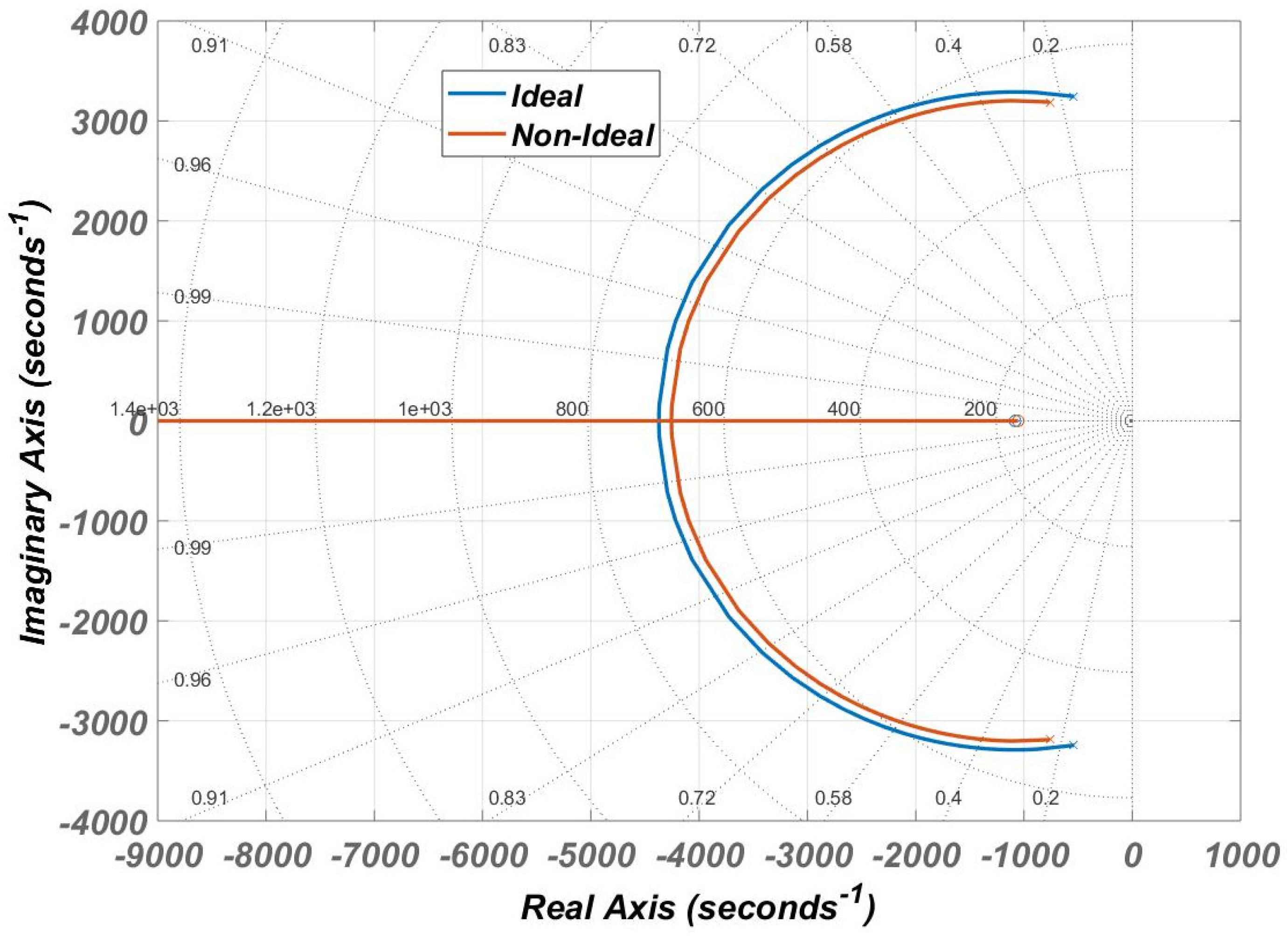 Electronics 10 02672 g011